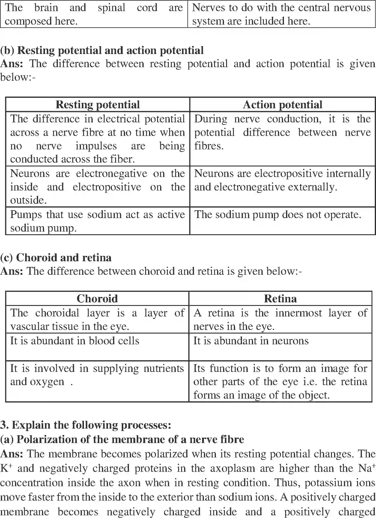 NCERT-Solution-Class-11-Biology-Chapter-21-Chemical-Coordination-and-integration-2610-page-3