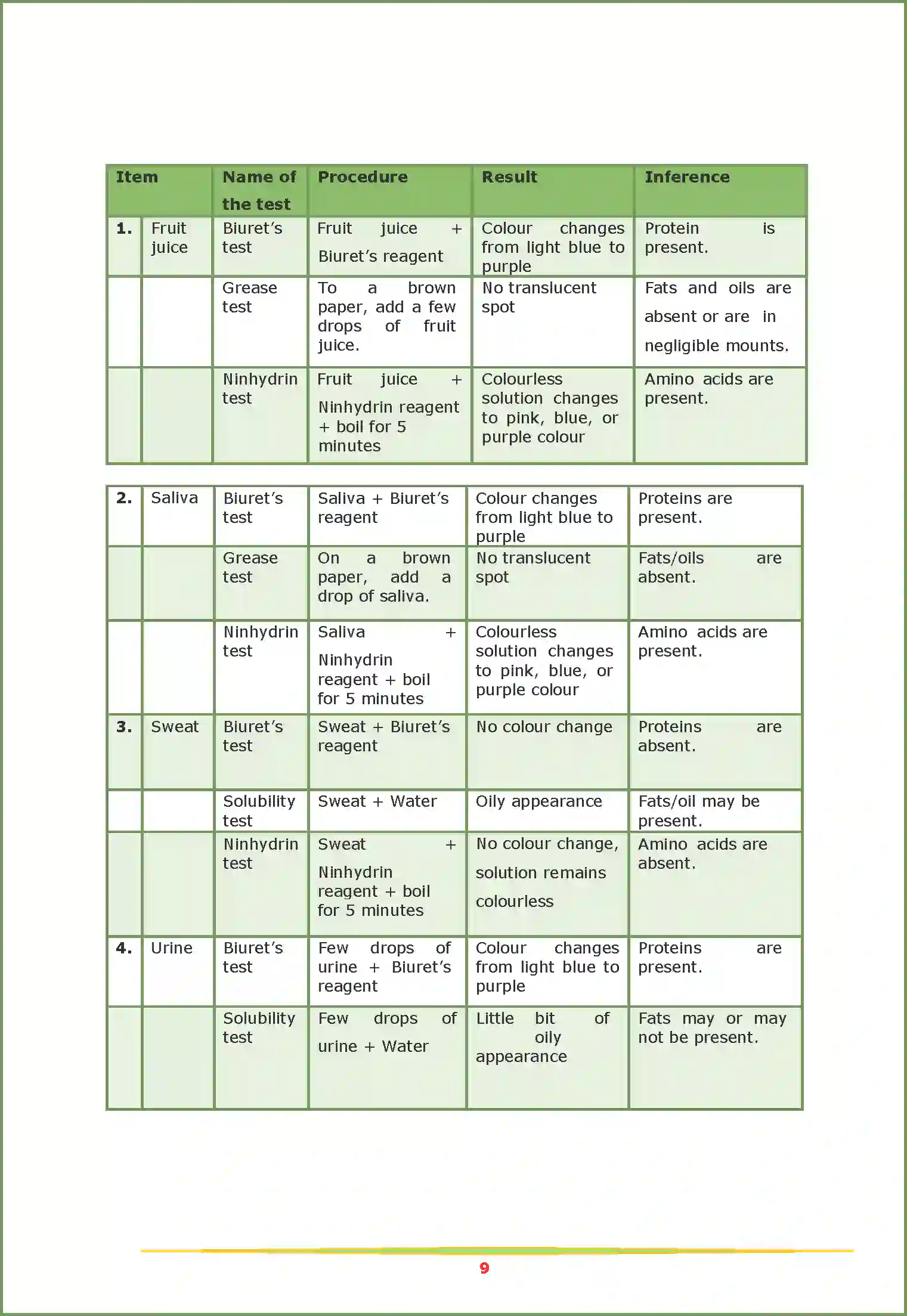 NCERT-Solution-Class-11-Biology-Chapter-9-Biomolecules-447-page-9