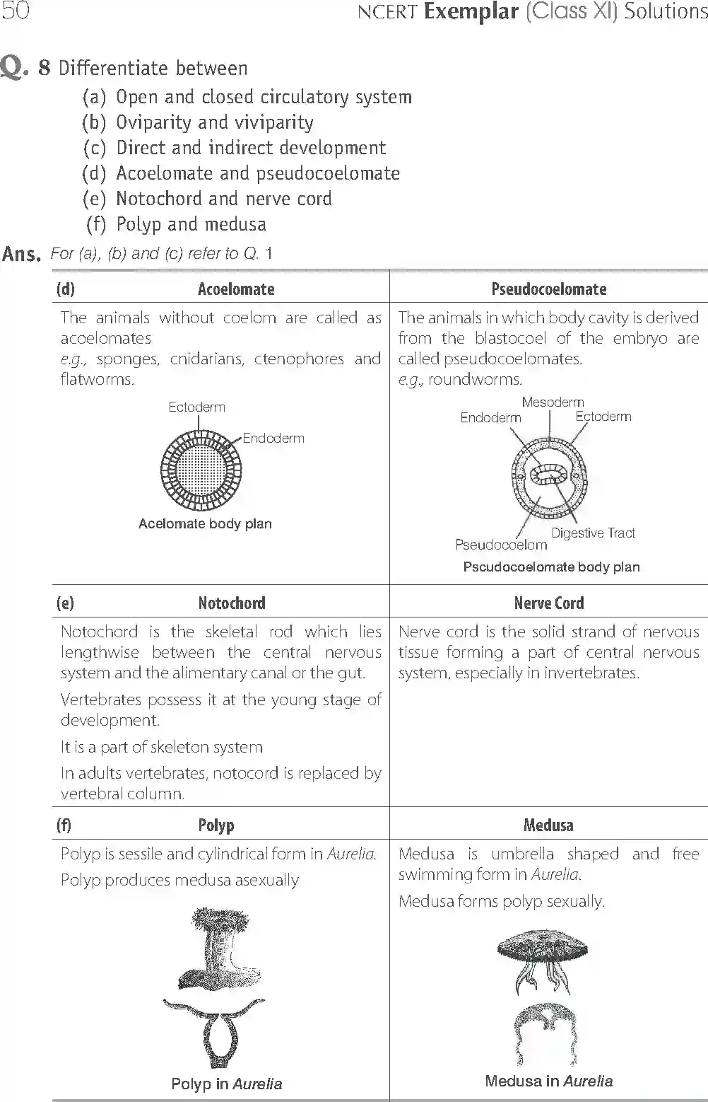 NCERT-Solution-Class-11-Biology-Exemplar-Animal-Kingdom-749-page-13