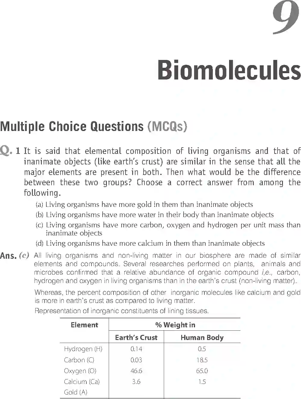 NCERT-Solution-Class-11-Biology-Exemplar-Biomolecules-2926-page-1