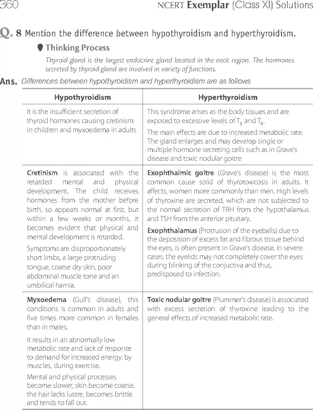 NCERT-Solution-Class-11-Biology-Exemplar-Chemical-Coordination-And-Integration-767-page-11