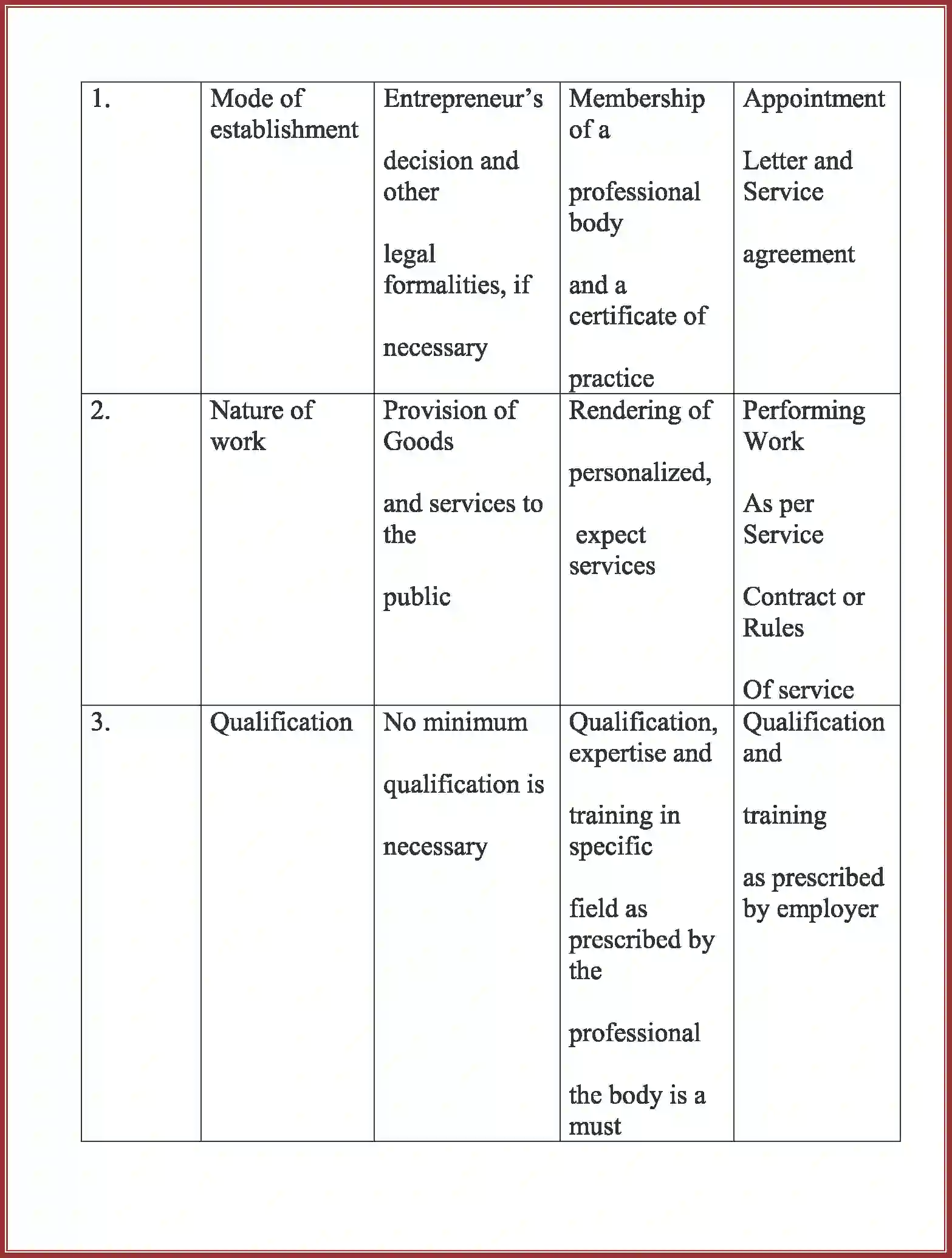 NCERT-Solution-Class-11-Business-Studies-Business-Trade-And-Commerce-2642-page-10