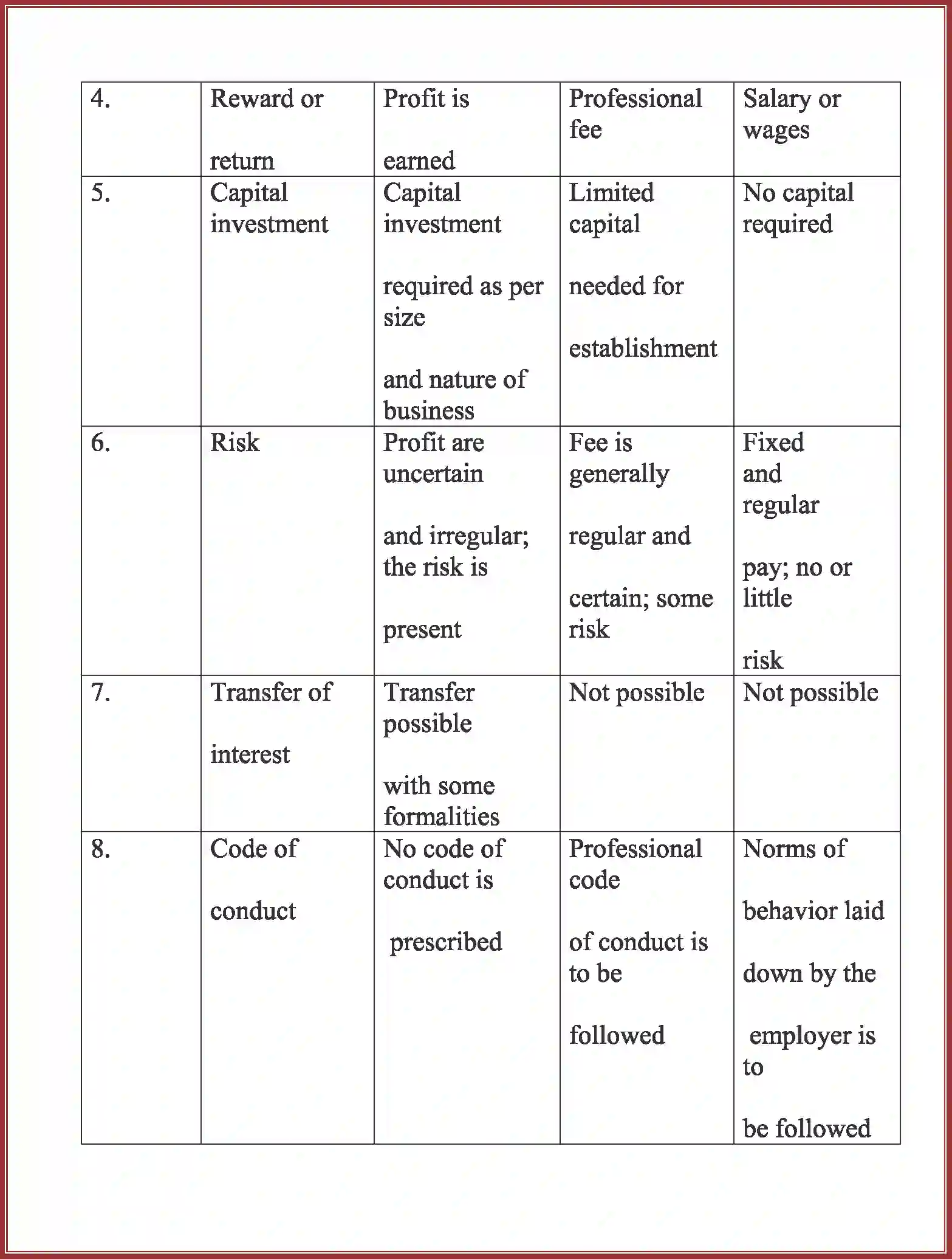 NCERT-Solution-Class-11-Business-Studies-Business-Trade-And-Commerce-2642-page-11