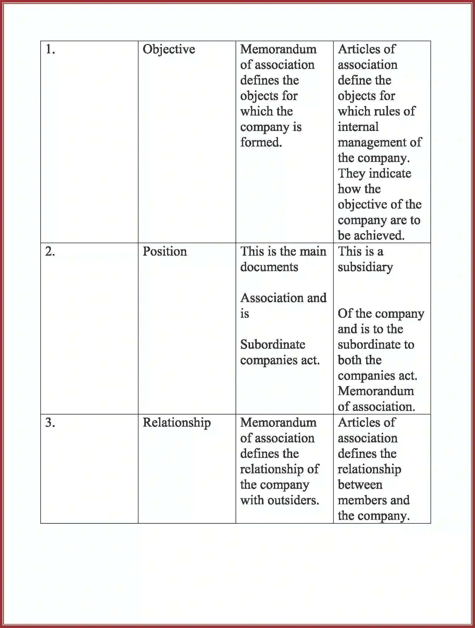 NCERT-Solution-Class-11-Business-Studies-Formation-of-a-Company-2648-page-11