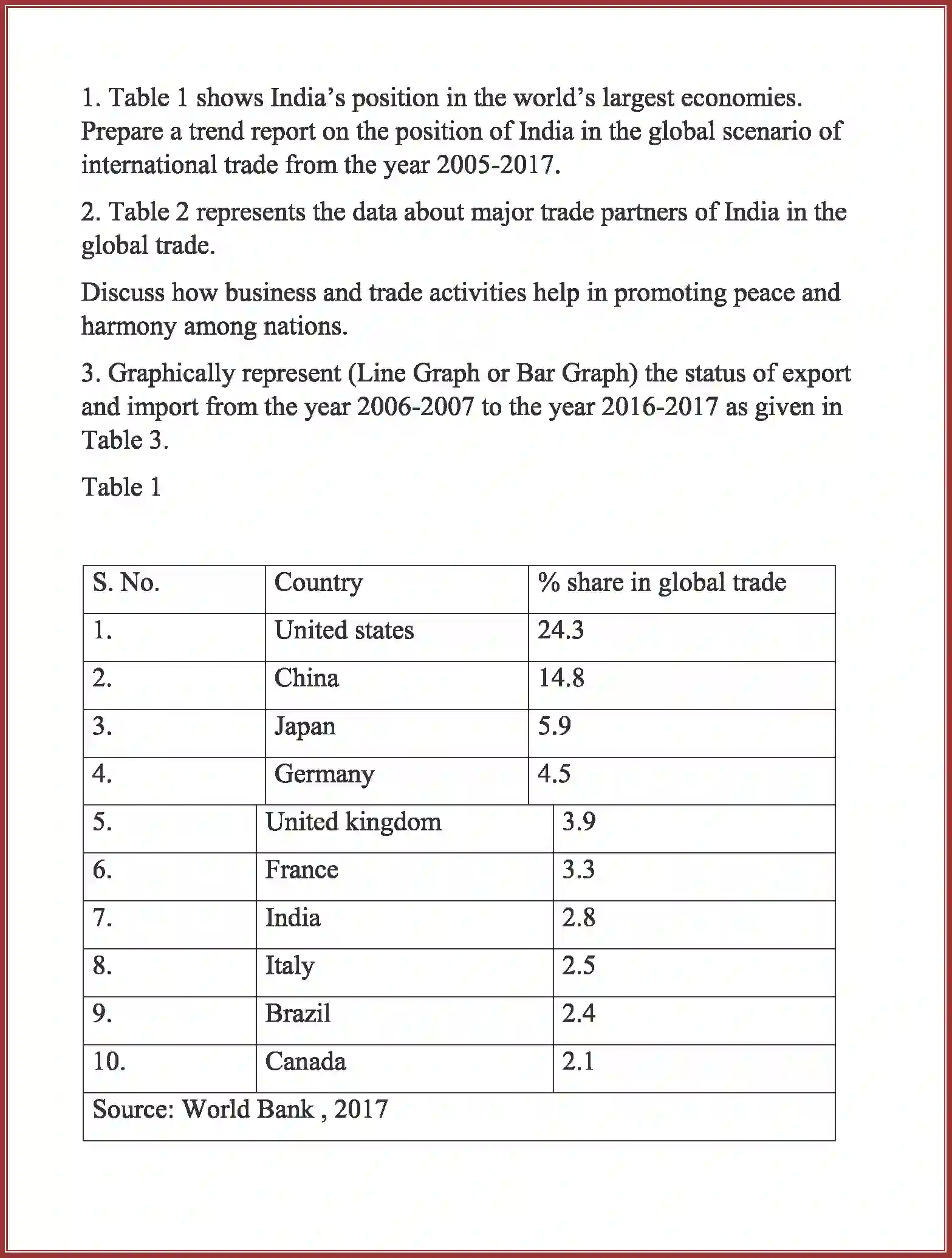 NCERT-Solution-Class-11-Business-Studies-International-Business-2652-page-21