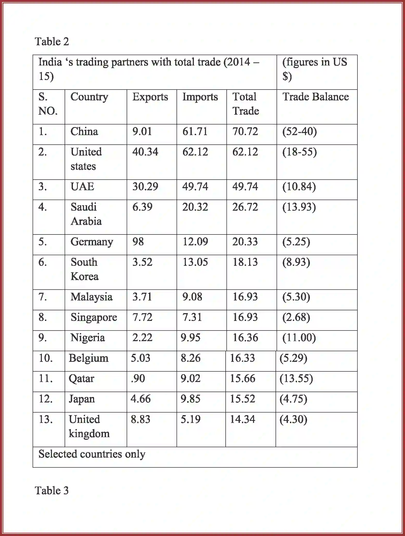 NCERT-Solution-Class-11-Business-Studies-International-Business-2652-page-22