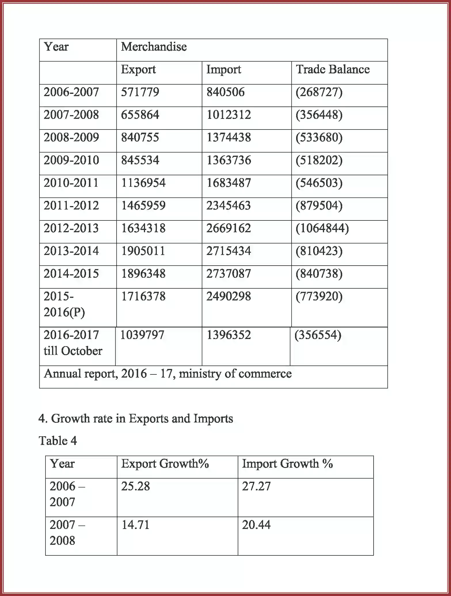 NCERT-Solution-Class-11-Business-Studies-International-Business-2652-page-23