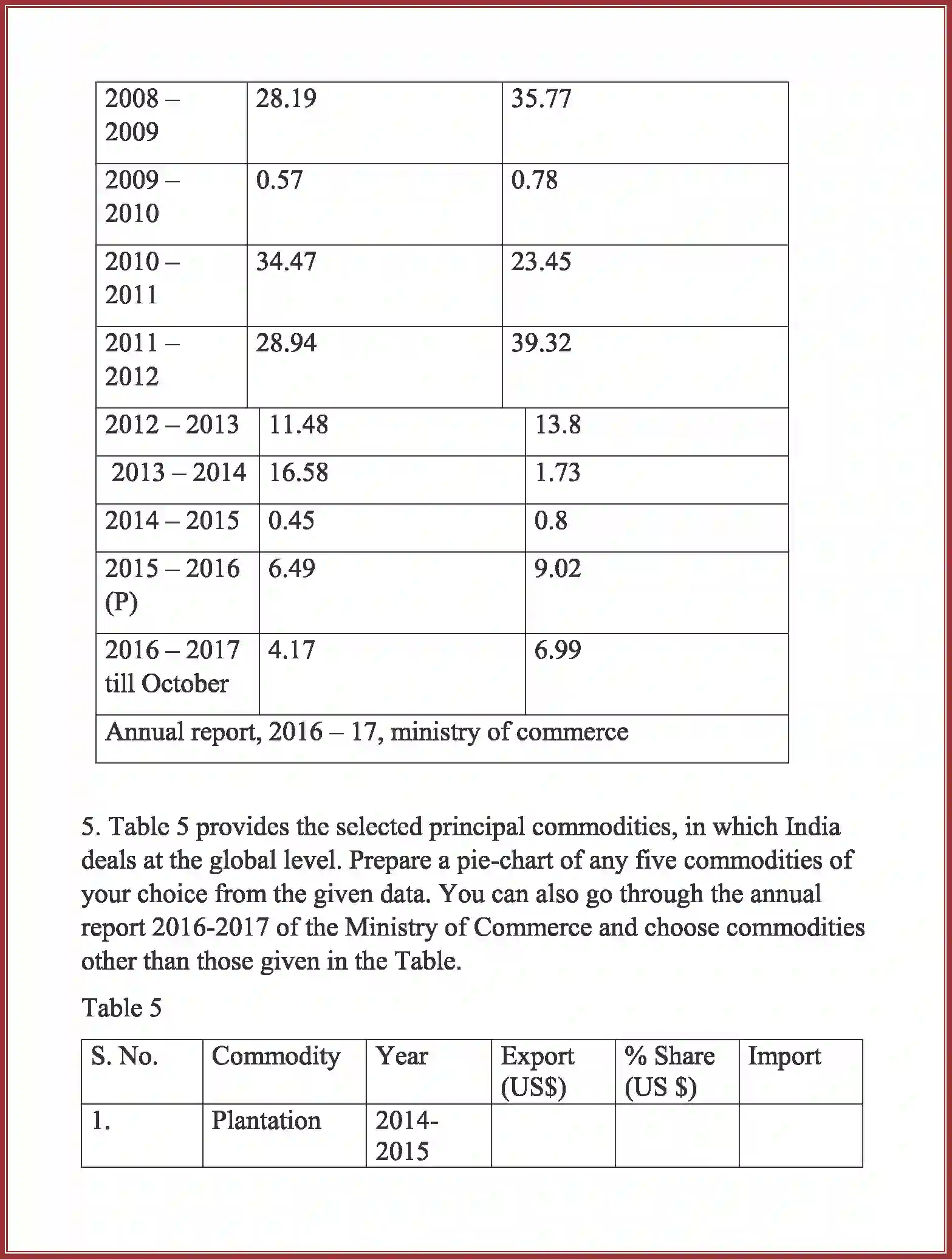 NCERT-Solution-Class-11-Business-Studies-International-Business-2652-page-24