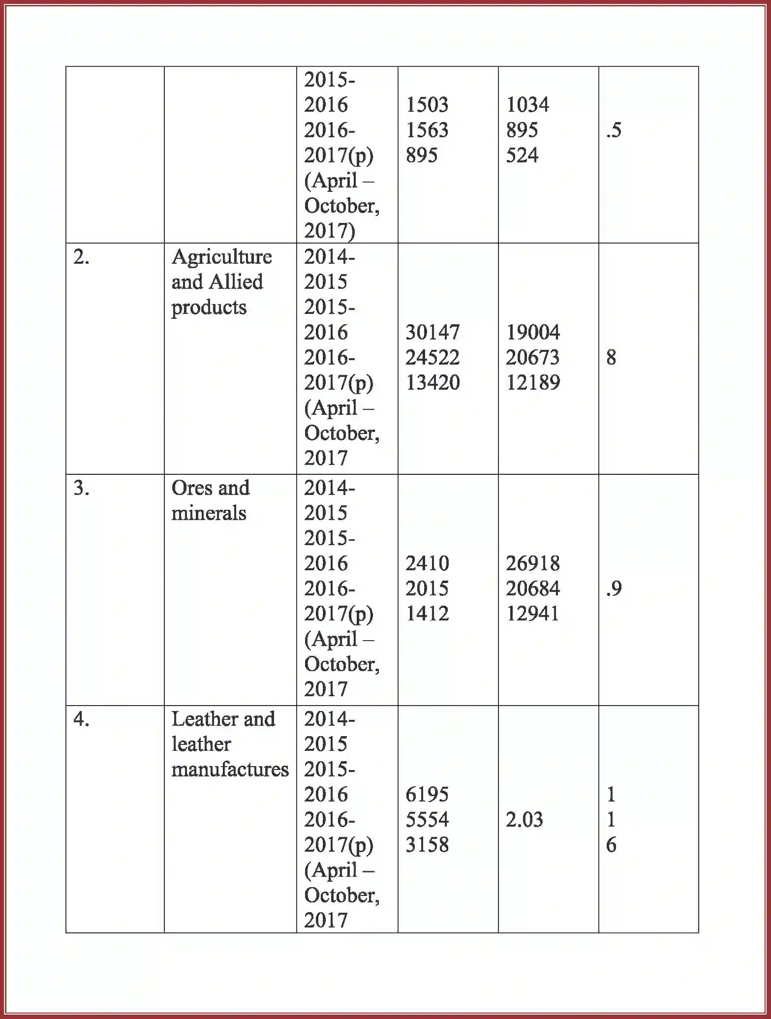 NCERT-Solution-Class-11-Business-Studies-International-Business-2652-page-25