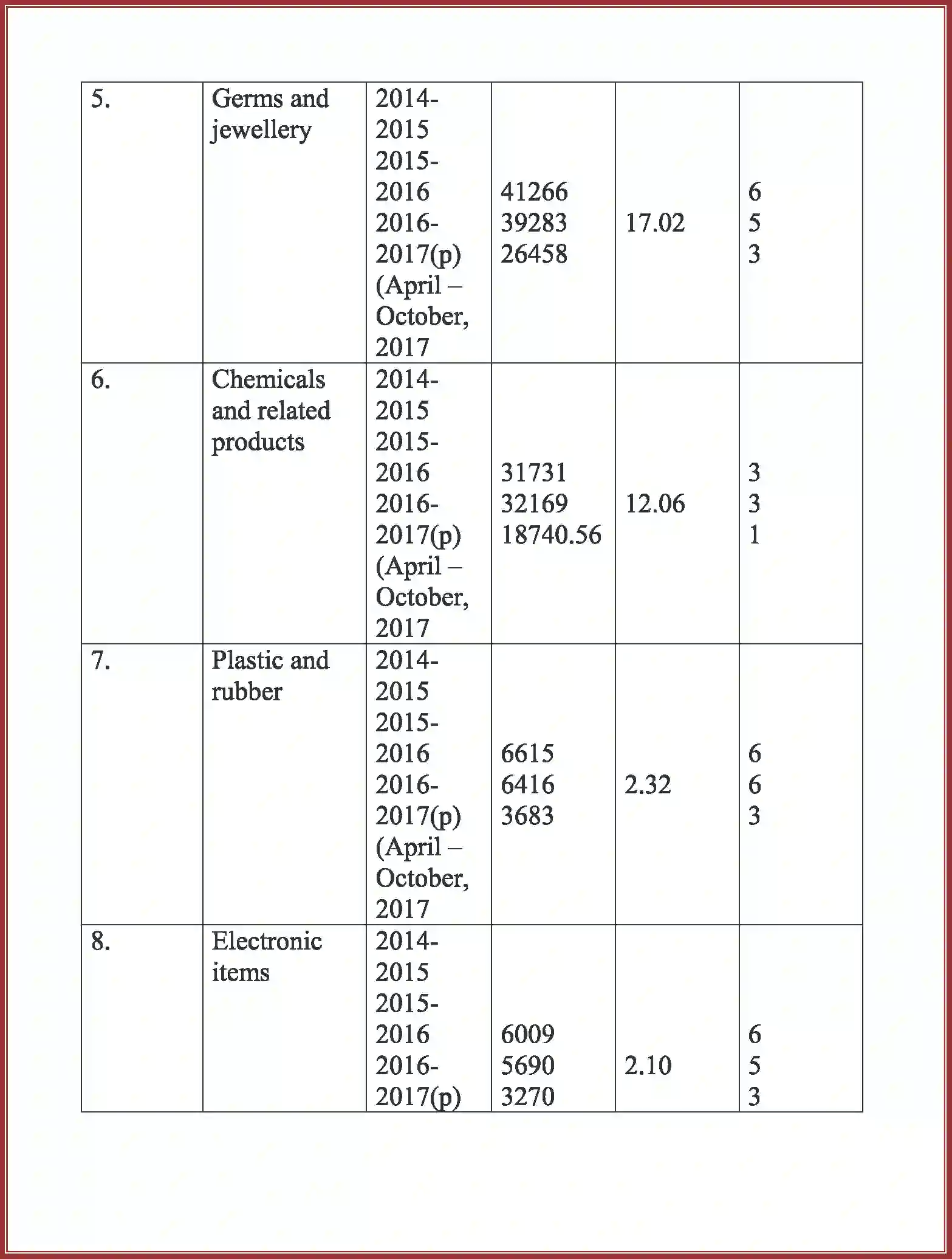 NCERT-Solution-Class-11-Business-Studies-International-Business-2652-page-26