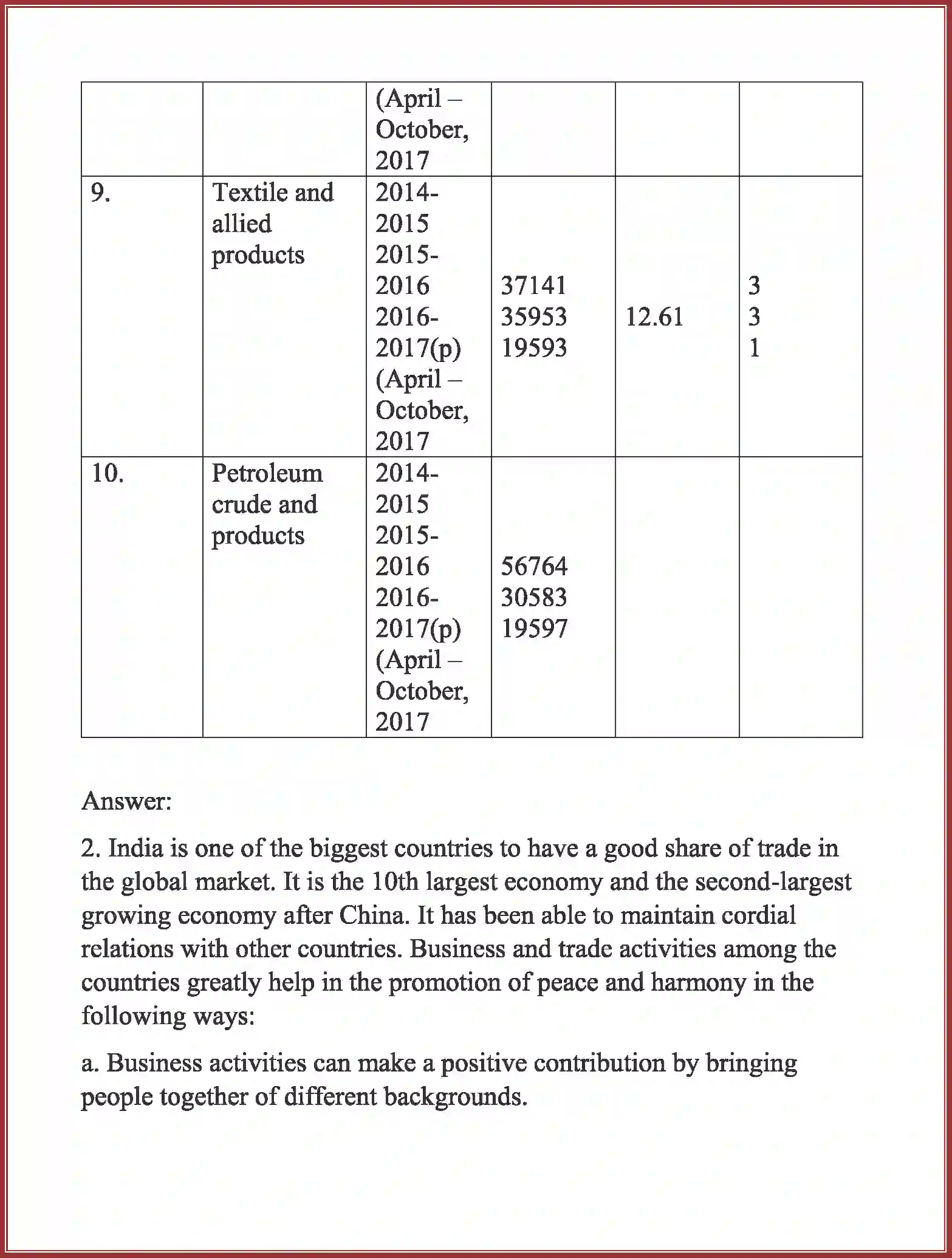 NCERT-Solution-Class-11-Business-Studies-International-Business-2652-page-27