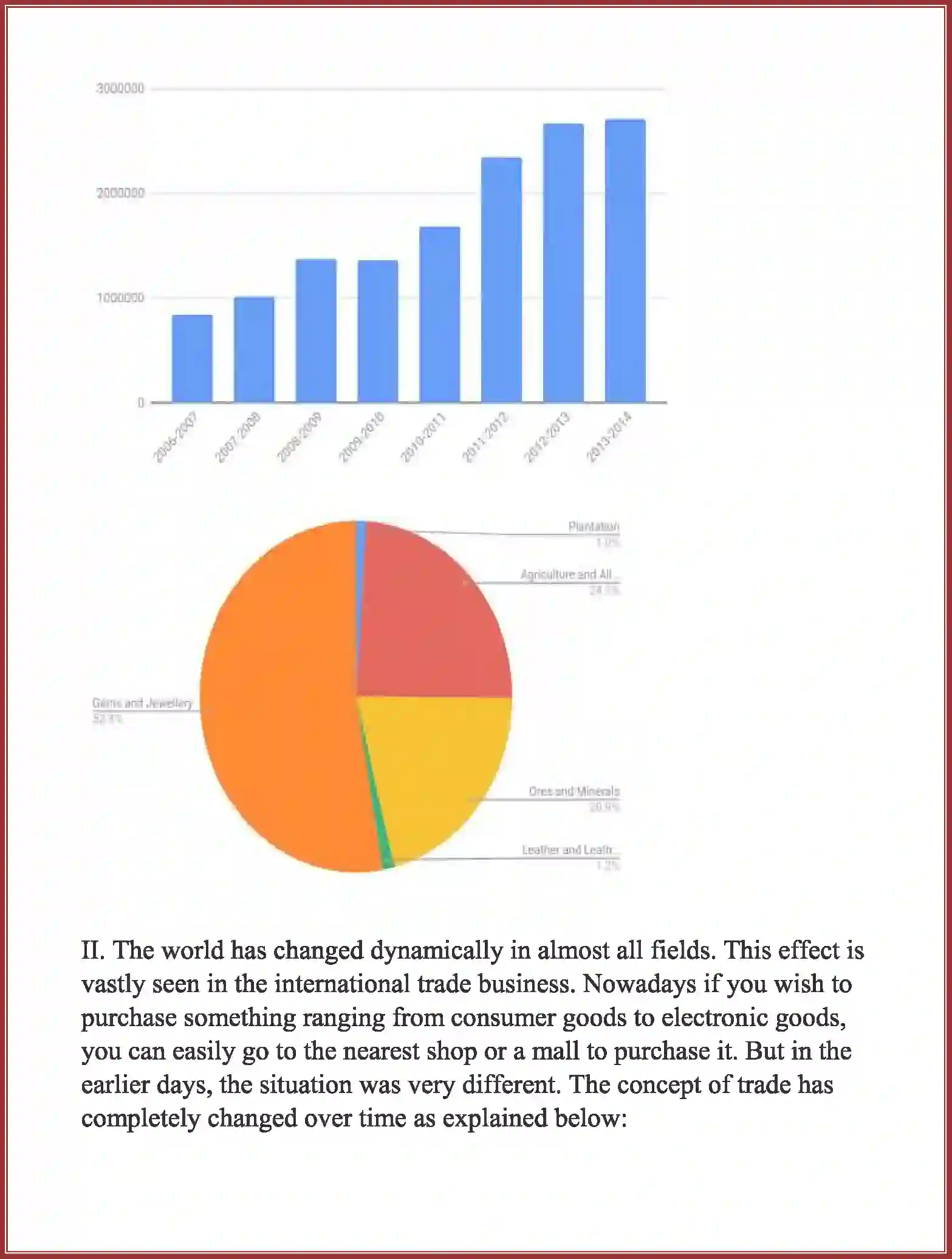 NCERT-Solution-Class-11-Business-Studies-International-Business-2652-page-29