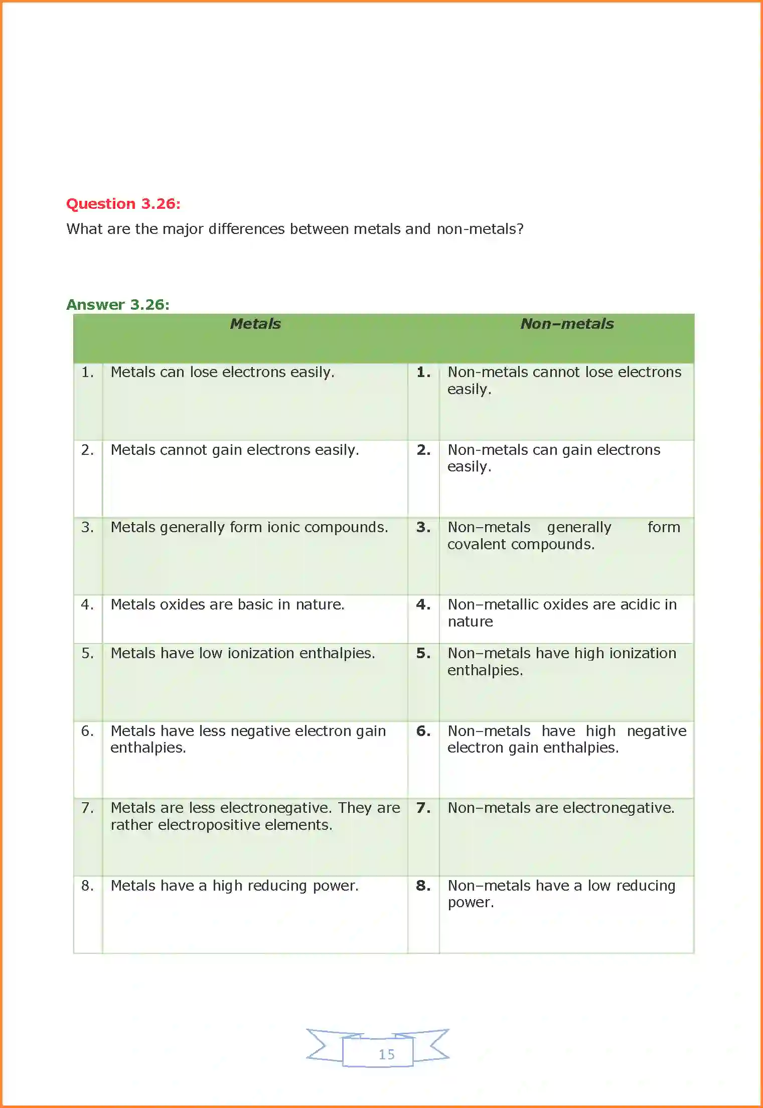 NCERT-Solution-Class-11-Chemistry-Chapter-3-Classification-of-Elements-and-Periodicity-in-Properties-425-page-15