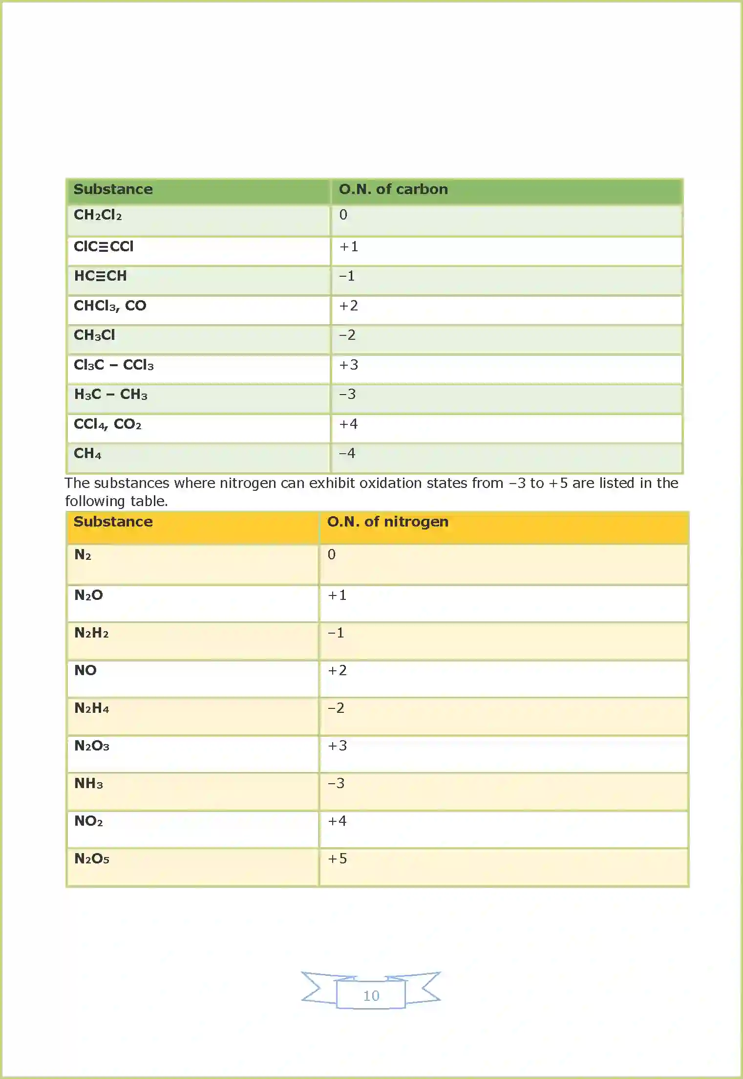 NCERT-Solution-Class-11-Chemistry-Chapter-8-Redox-Reactions-430-page-10