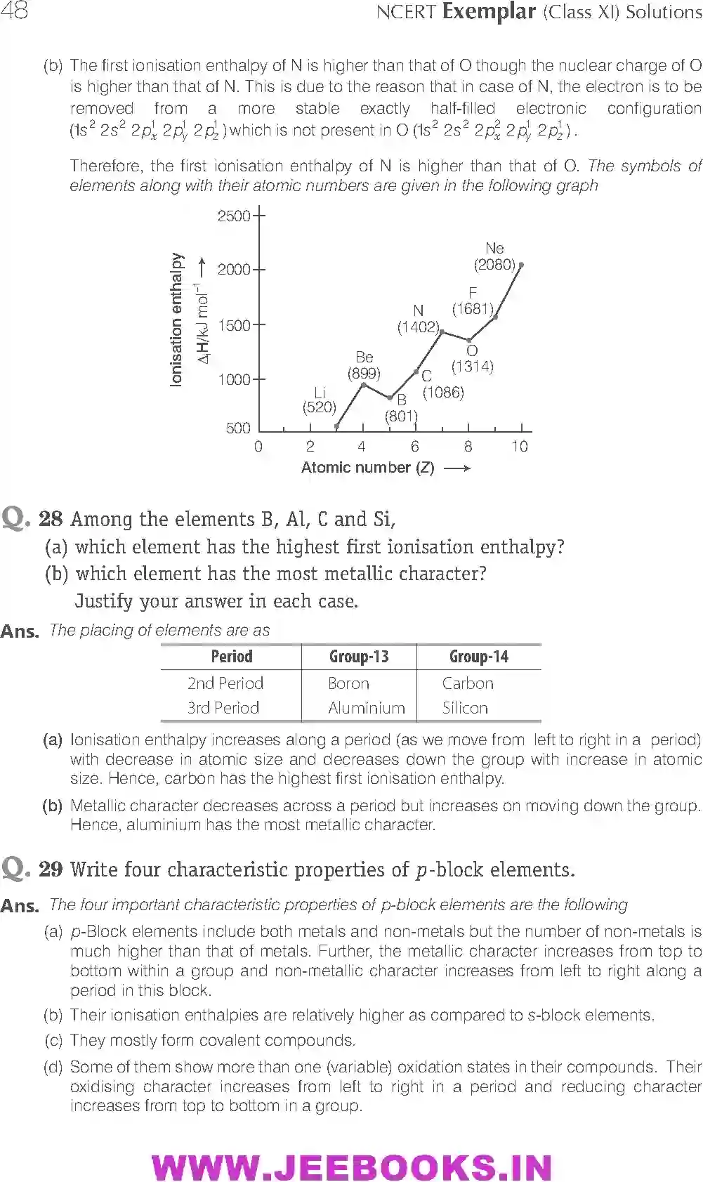 NCERT-Solution-Class-11-Chemistry-Exemplar-Classification-of-Elements-and--Periodicity-in-Properties-2906-page-10
