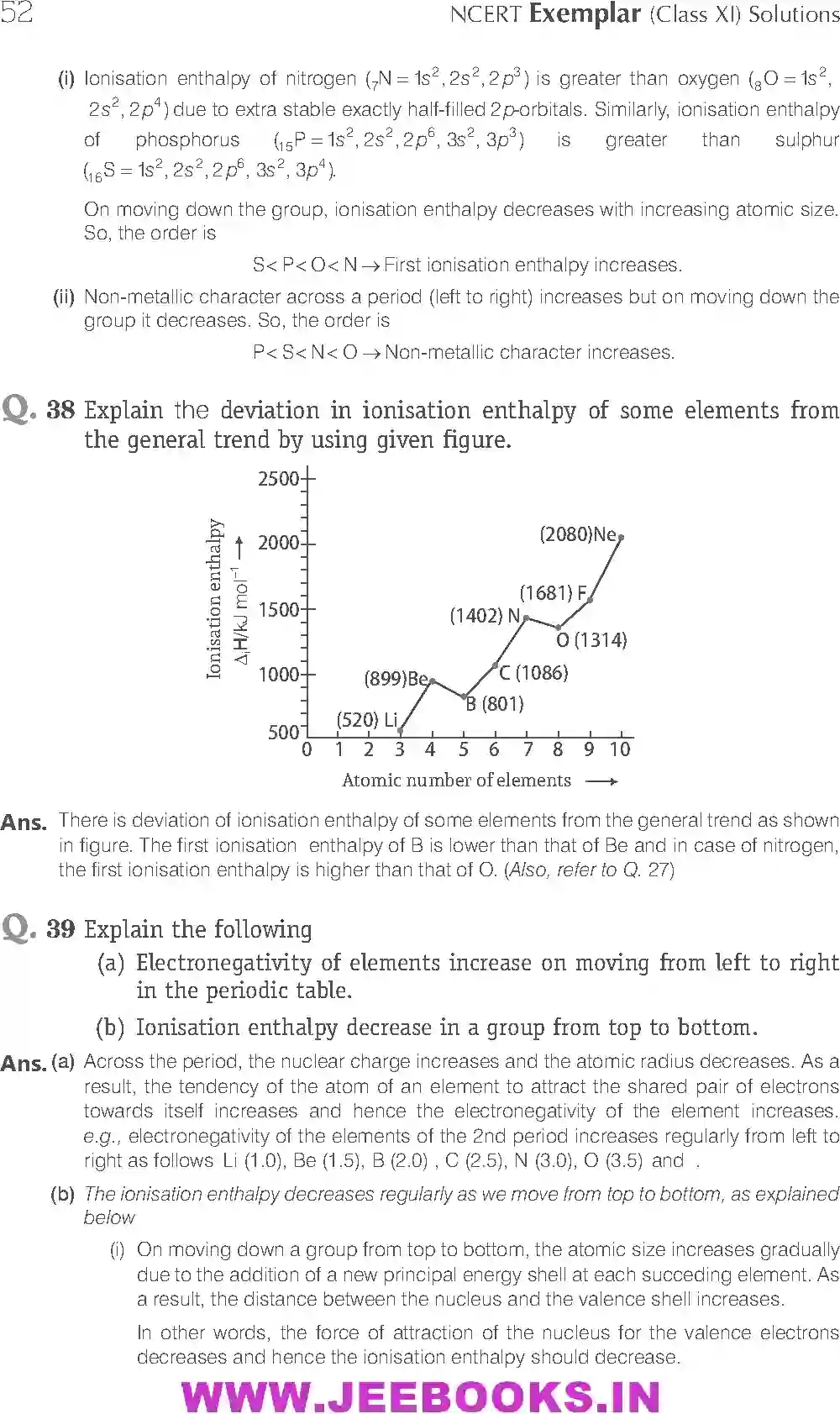 NCERT-Solution-Class-11-Chemistry-Exemplar-Classification-of-Elements-and--Periodicity-in-Properties-734-page-14