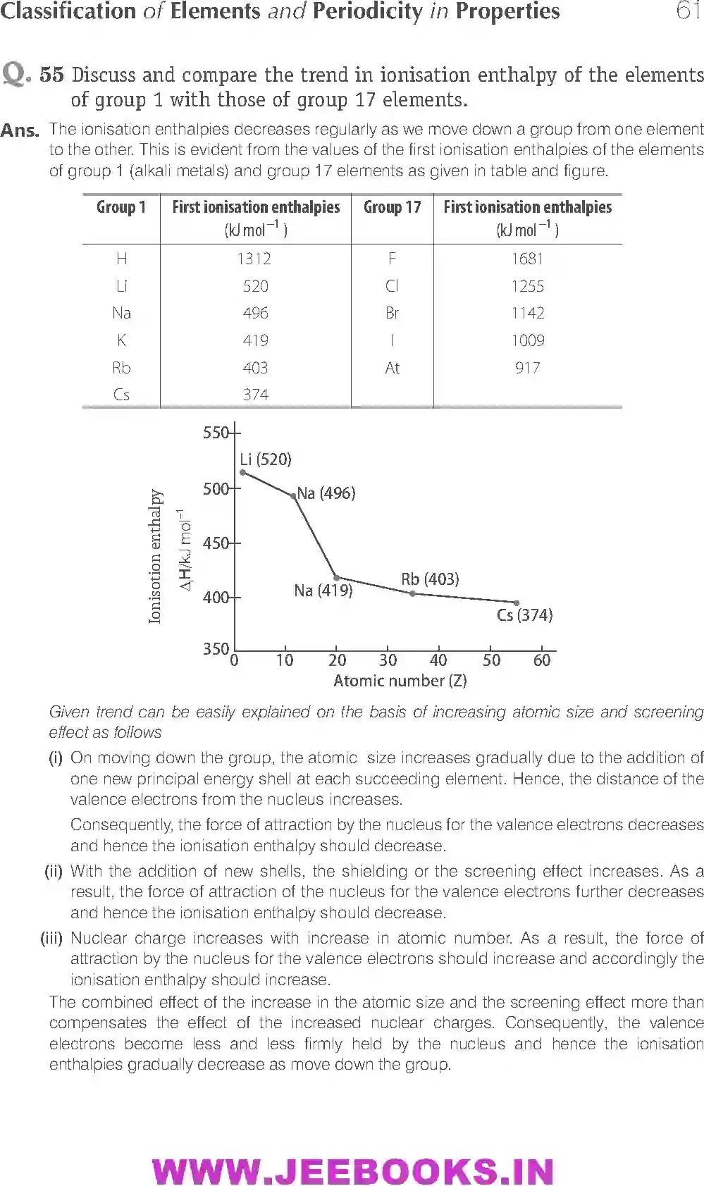 NCERT-Solution-Class-11-Chemistry-Exemplar-Classification-of-Elements-and--Periodicity-in-Properties-734-page-23