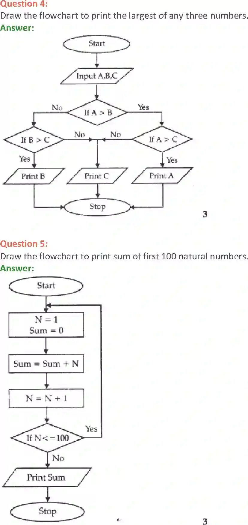NCERT-Solution-Class-11-Computer-Science-Algorithms-and-Flowcharts-2769-page-11