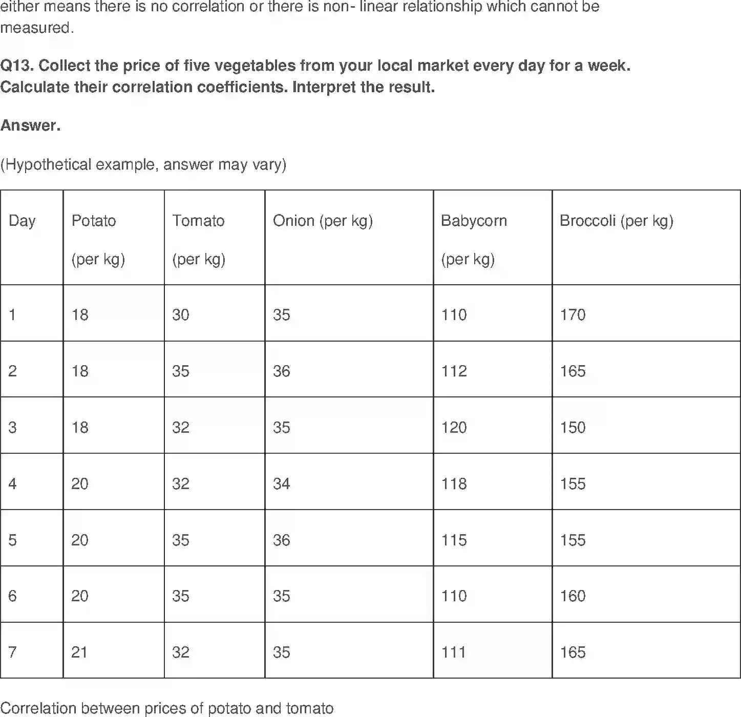 NCERT-Solution-Class-11-Economics-Correlation-692-page-4