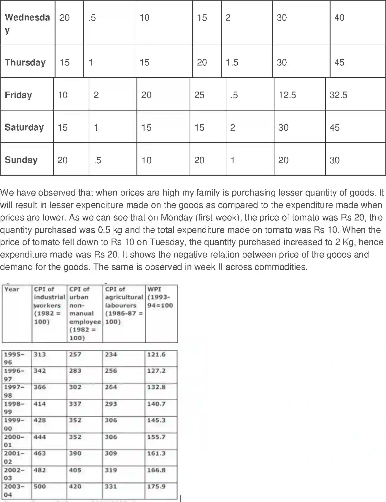 NCERT-Solution-Class-11-Economics-Index-Numbers-2865-page-11