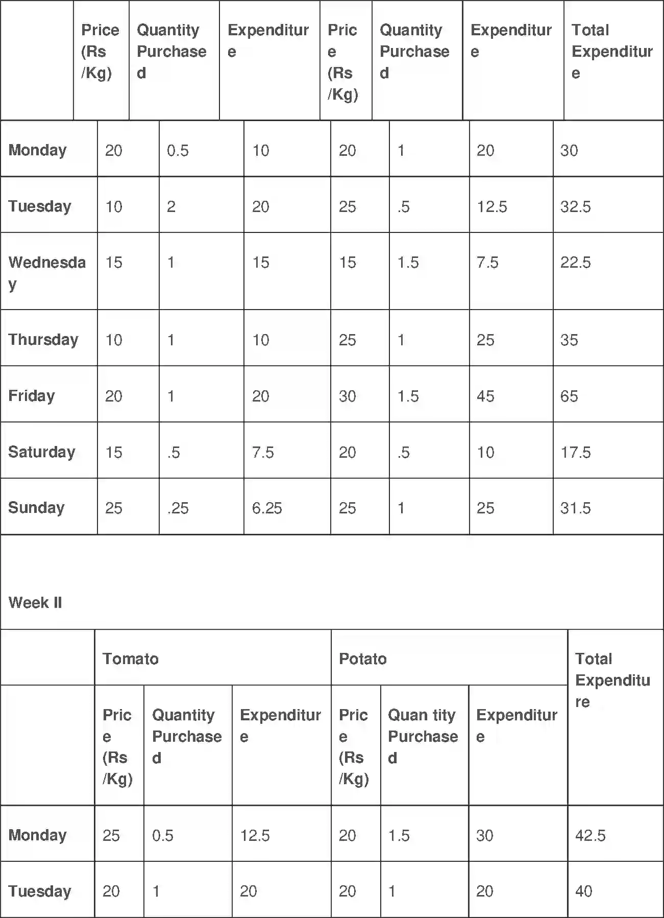 NCERT-Solution-Class-11-Economics-Index-Numbers-693-page-10