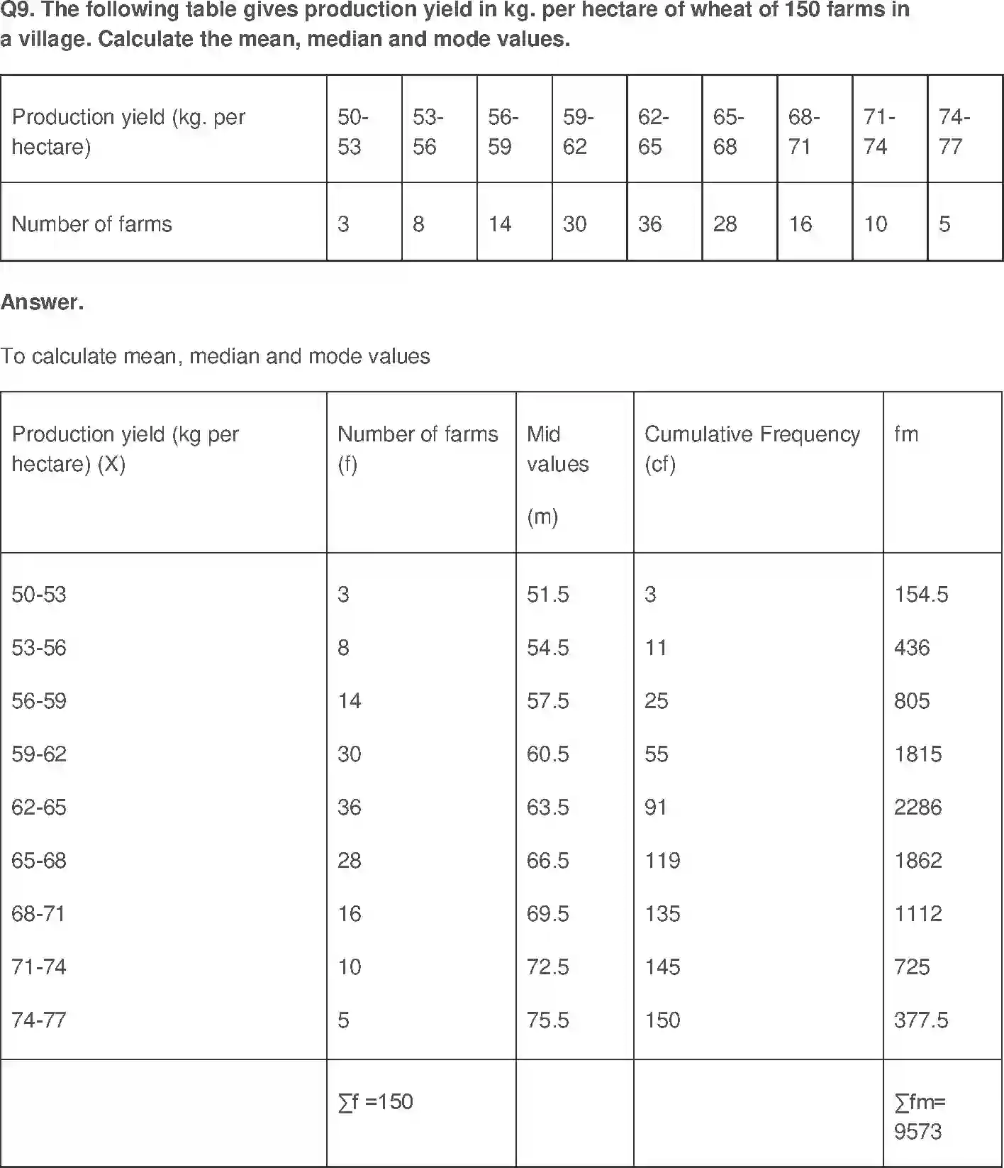 NCERT-Solution-Class-11-Economics-Measures-of-Central-Tendency-2862-page-11