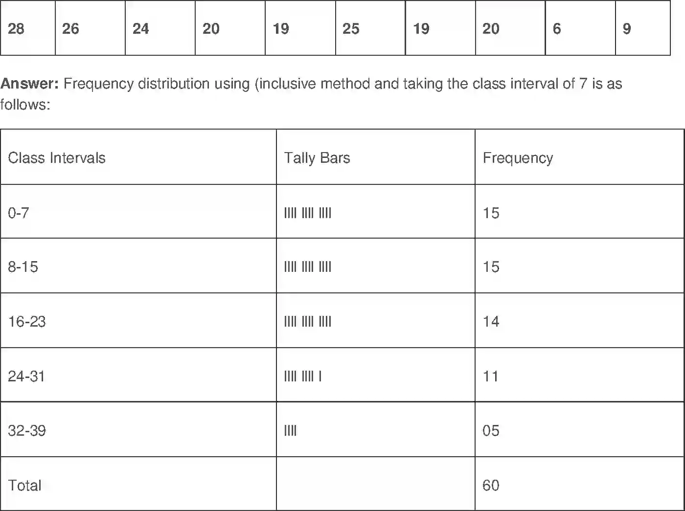 NCERT-Solution-Class-11-Economics-Organisation-of-Data-2860-page-9
