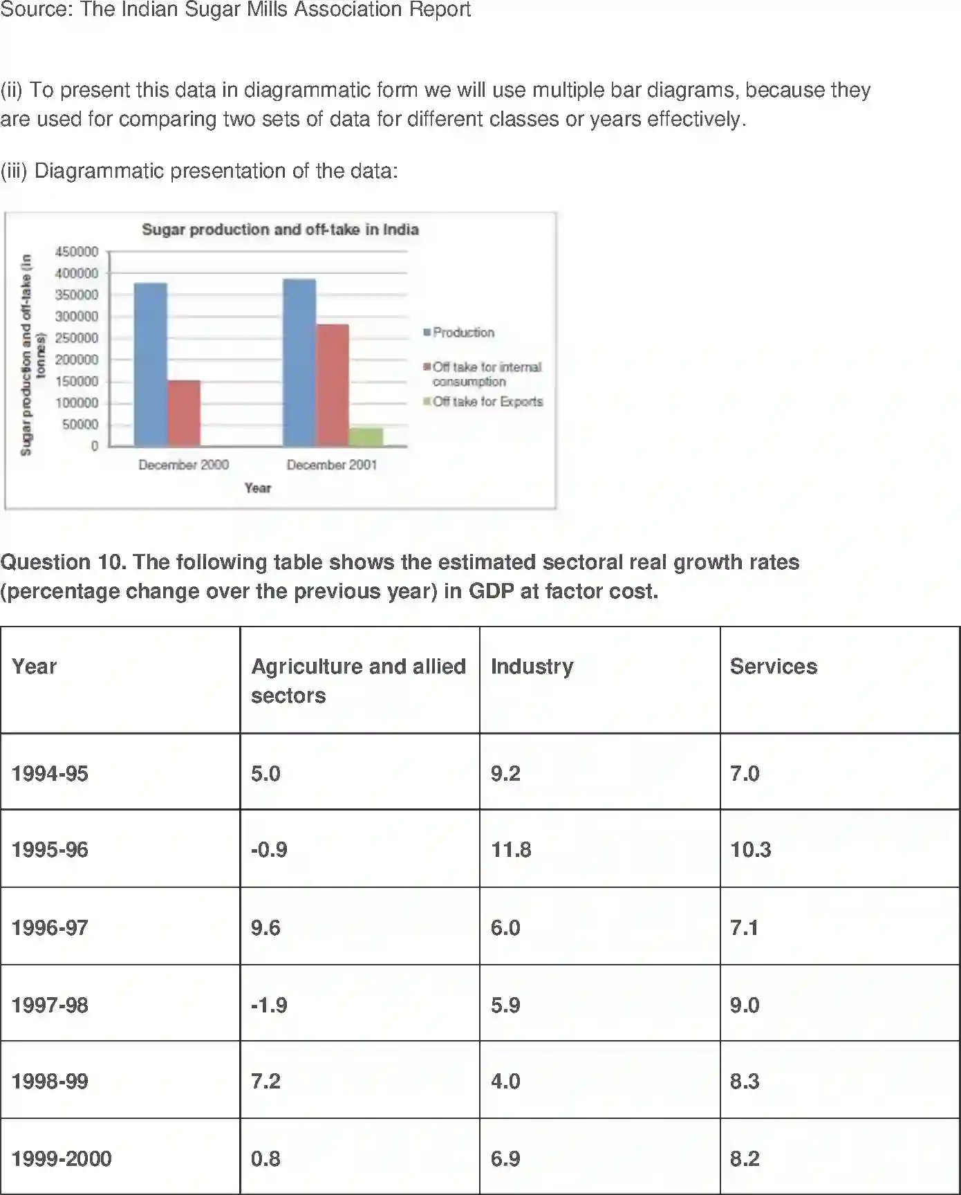 NCERT-Solution-Class-11-Economics-Presentation-of-Data-689-page-6
