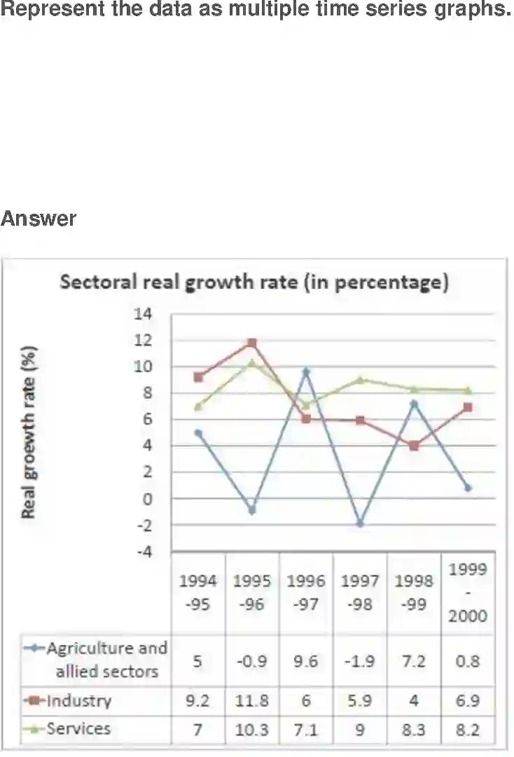 NCERT-Solution-Class-11-Economics-Presentation-of-Data-689-page-7