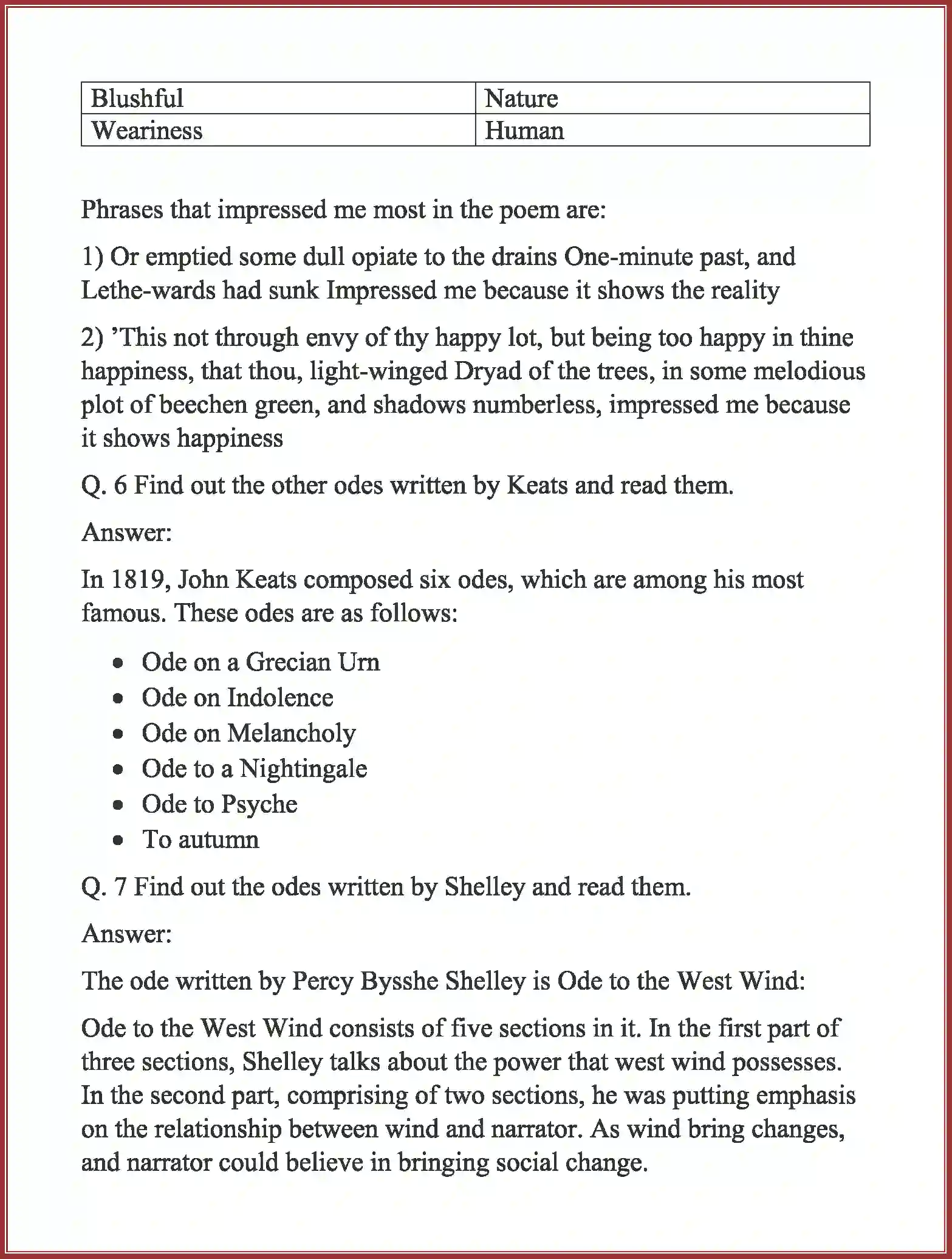 NCERT-Solution-Class-11-English-Woven-Words-Poetry-Ode-to-a-Nightingale-551-page-6