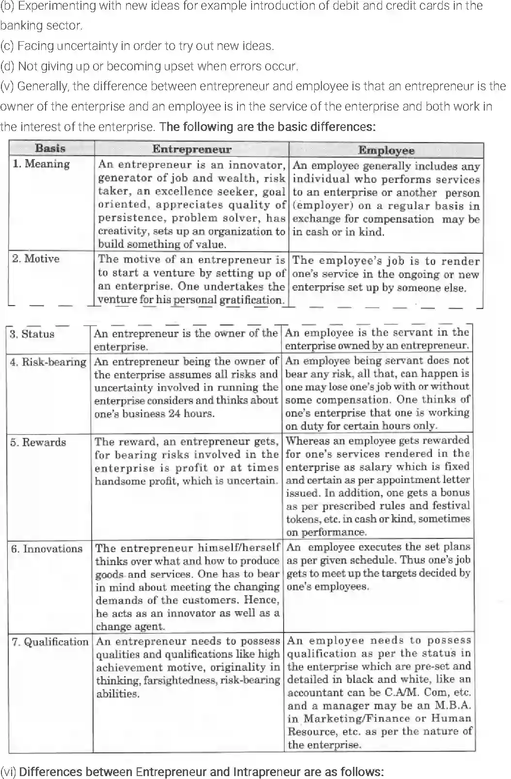 NCERT-Solution-Class-11-Entrepreneurship-An-Entrepreneur-2675-page-5