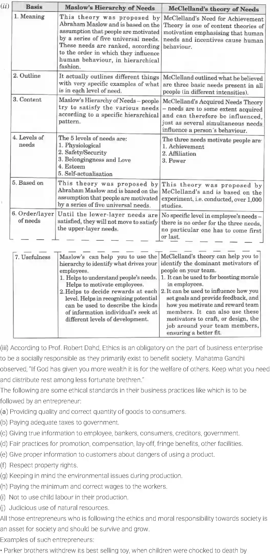 NCERT-Solution-Class-11-Entrepreneurship-An-Entrepreneur-503-page-21