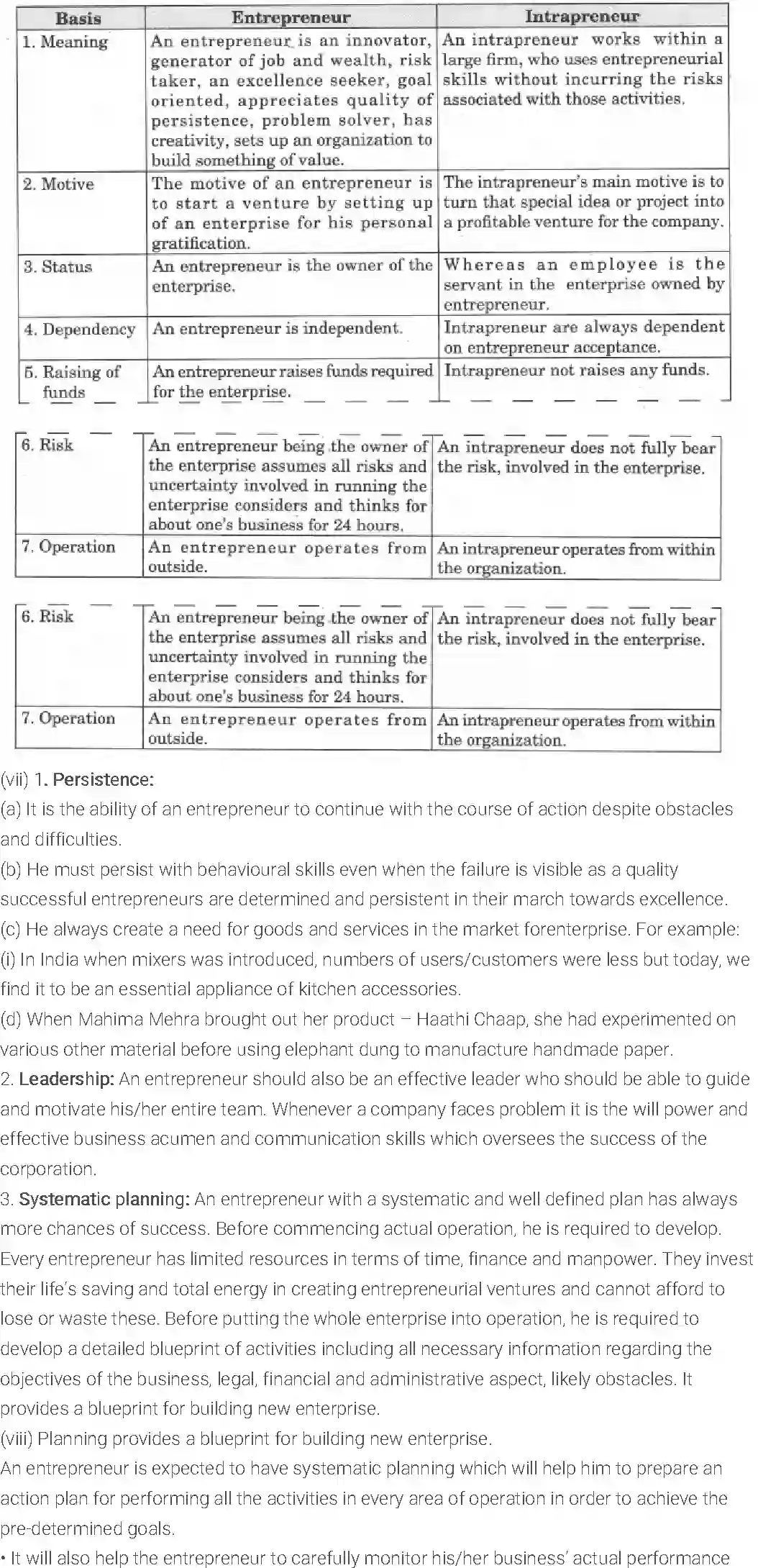 NCERT-Solution-Class-11-Entrepreneurship-An-Entrepreneur-503-page-6