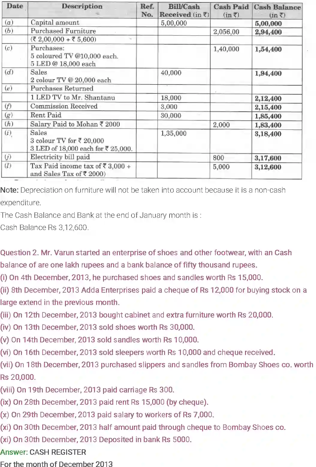 NCERT-Solution-Class-11-Entrepreneurship-Business-Finance-and-Arithmetic-2679-page-12