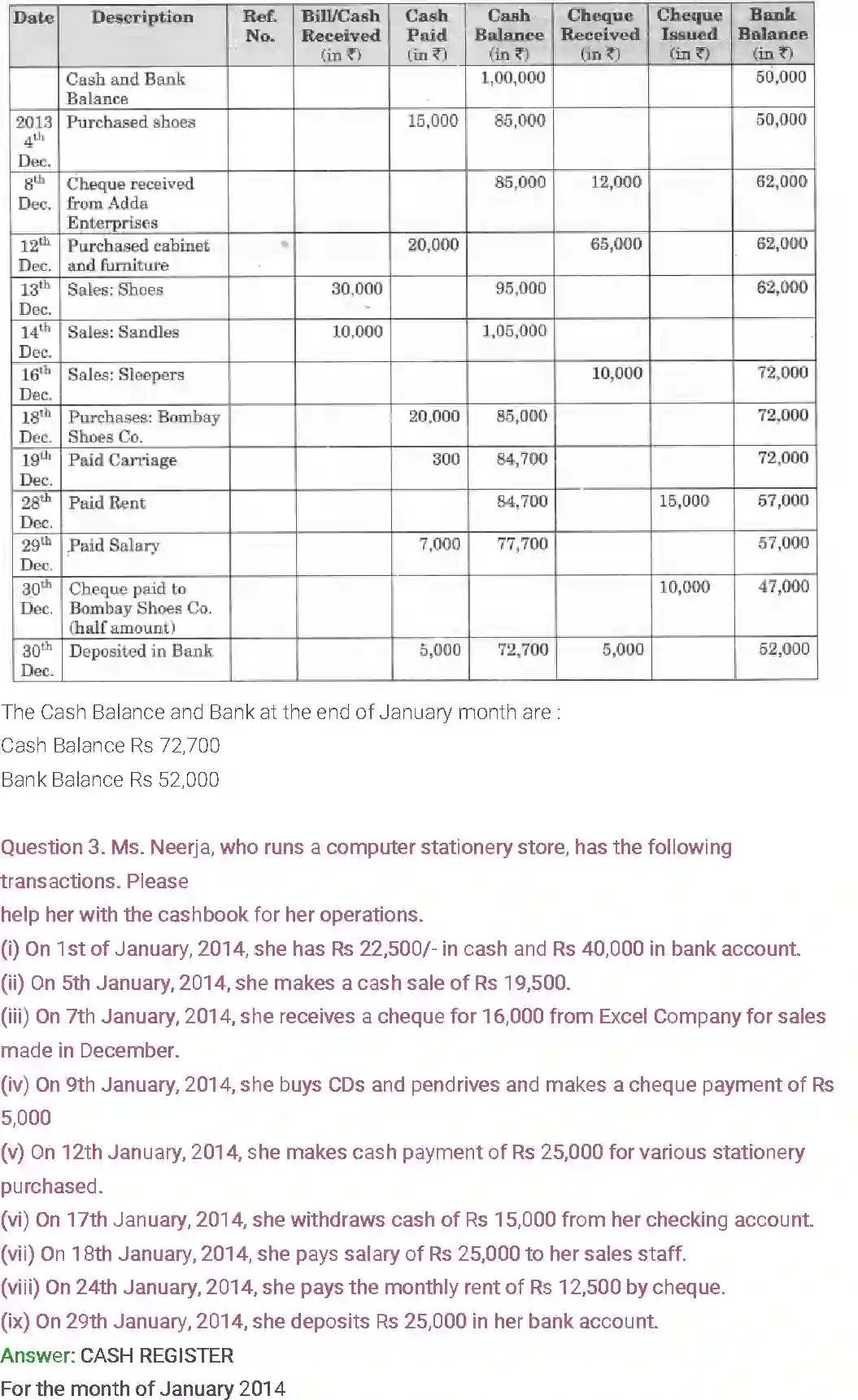 NCERT-Solution-Class-11-Entrepreneurship-Business-Finance-and-Arithmetic-2679-page-13