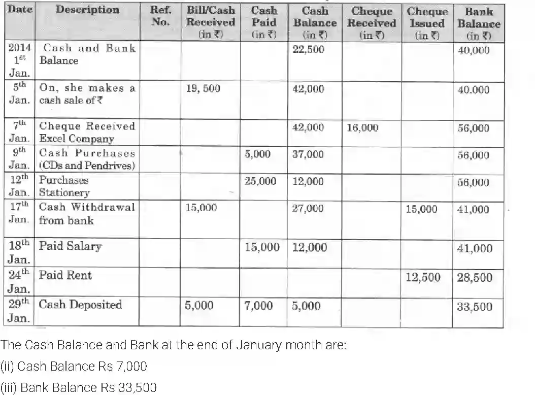 NCERT-Solution-Class-11-Entrepreneurship-Business-Finance-and-Arithmetic-2679-page-14