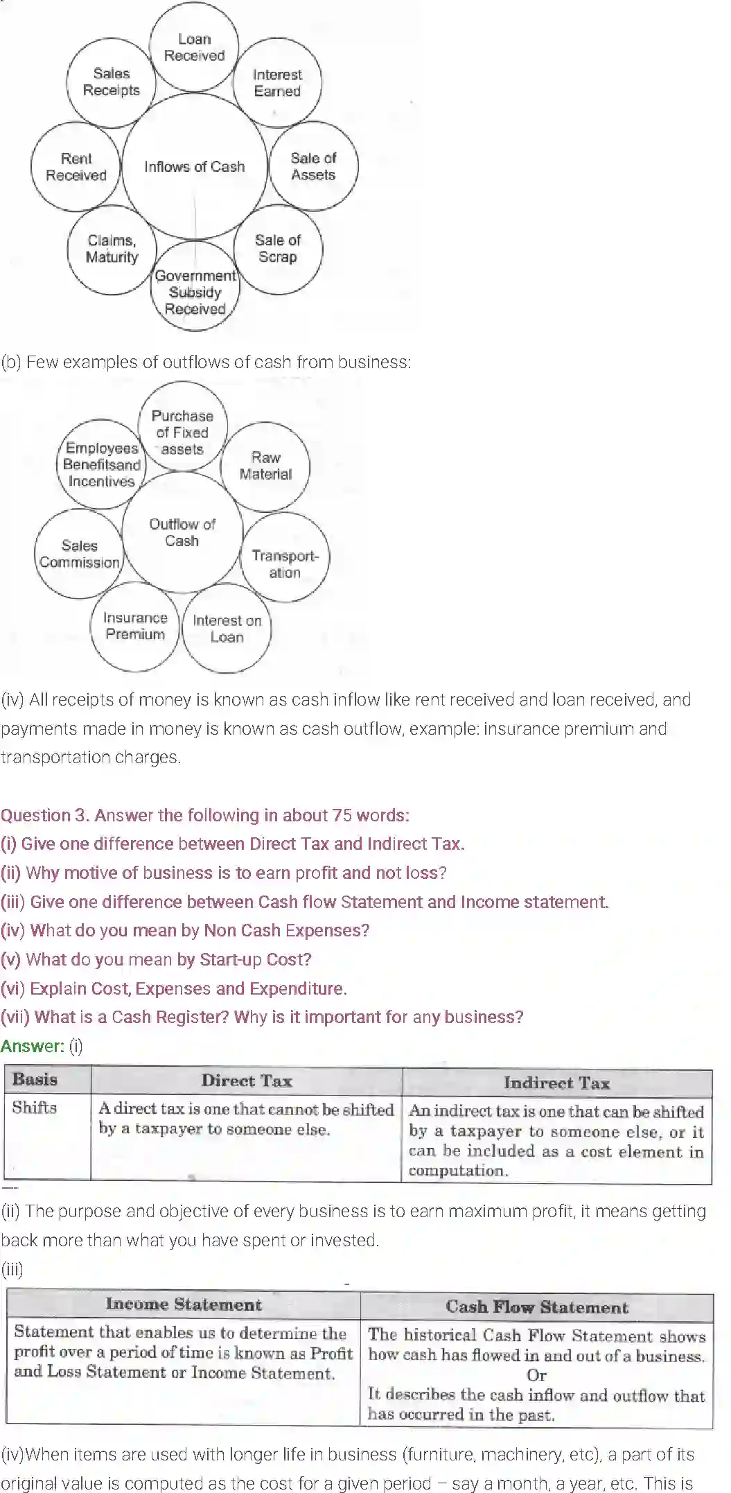 NCERT-Solution-Class-11-Entrepreneurship-Business-Finance-and-Arithmetic-2679-page-2