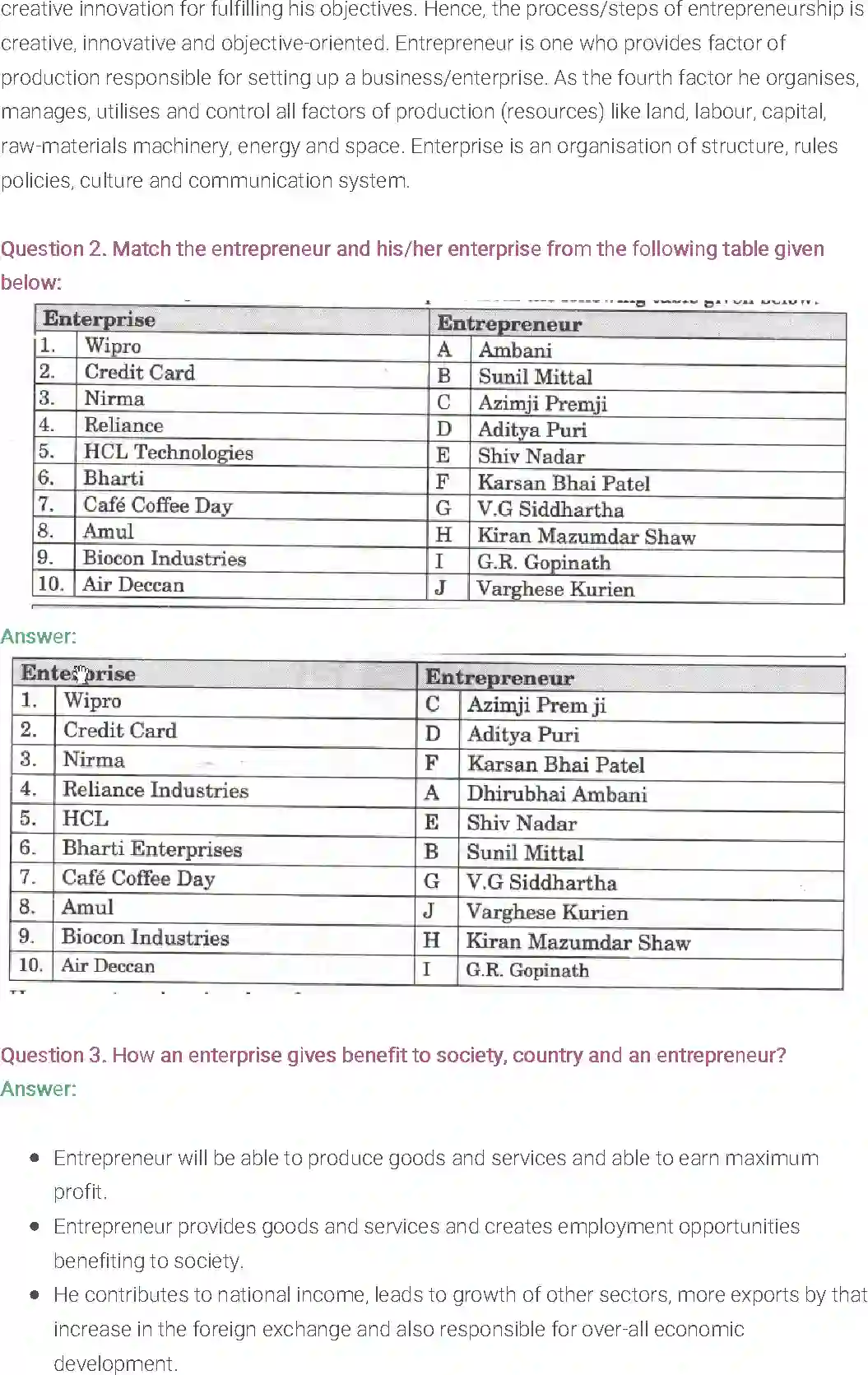 NCERT-Solution-Class-11-Entrepreneurship-Concept-and-Functions-2674-page-14
