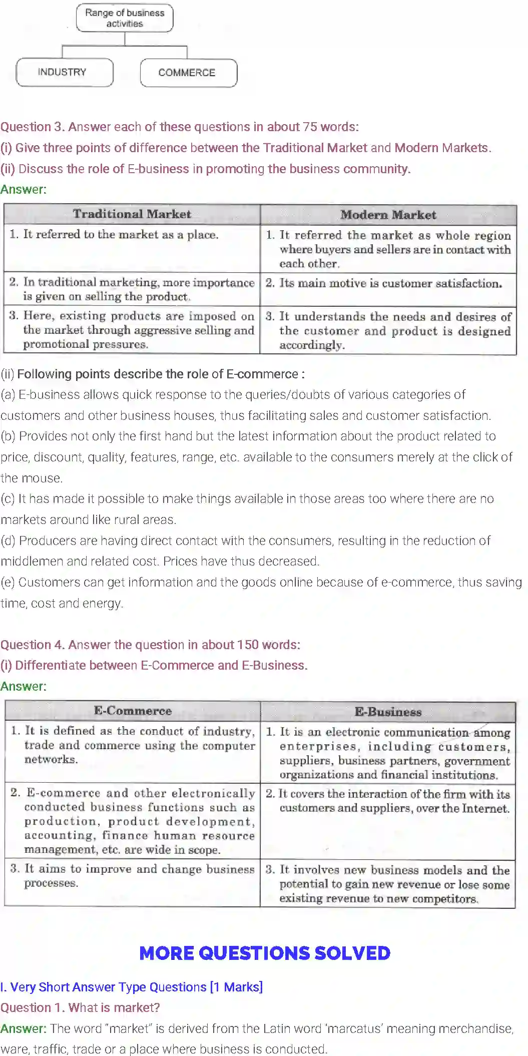 NCERT-Solution-Class-11-Entrepreneurship-Concept-of-Market-2678-page-2