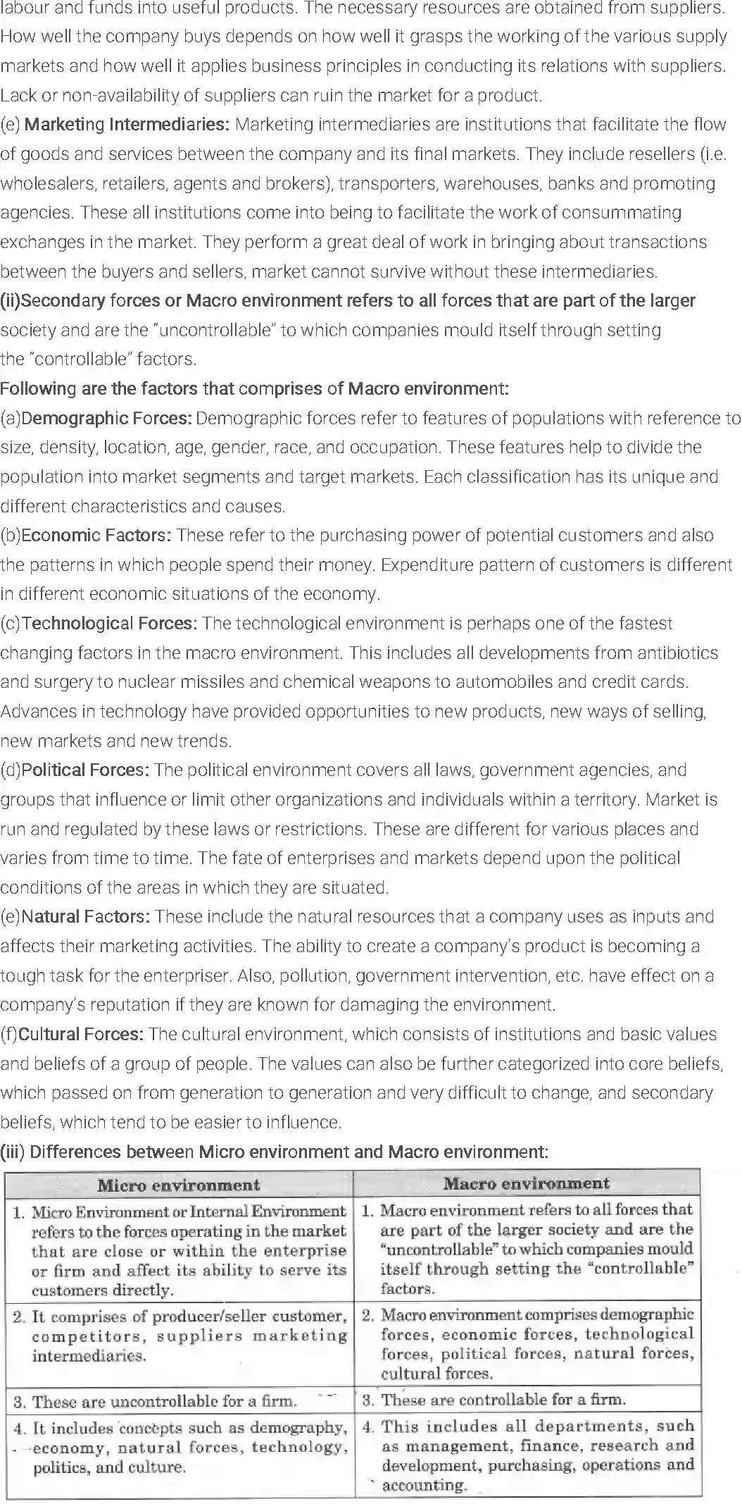 NCERT-Solution-Class-11-Entrepreneurship-Concept-of-Market-506-page-9