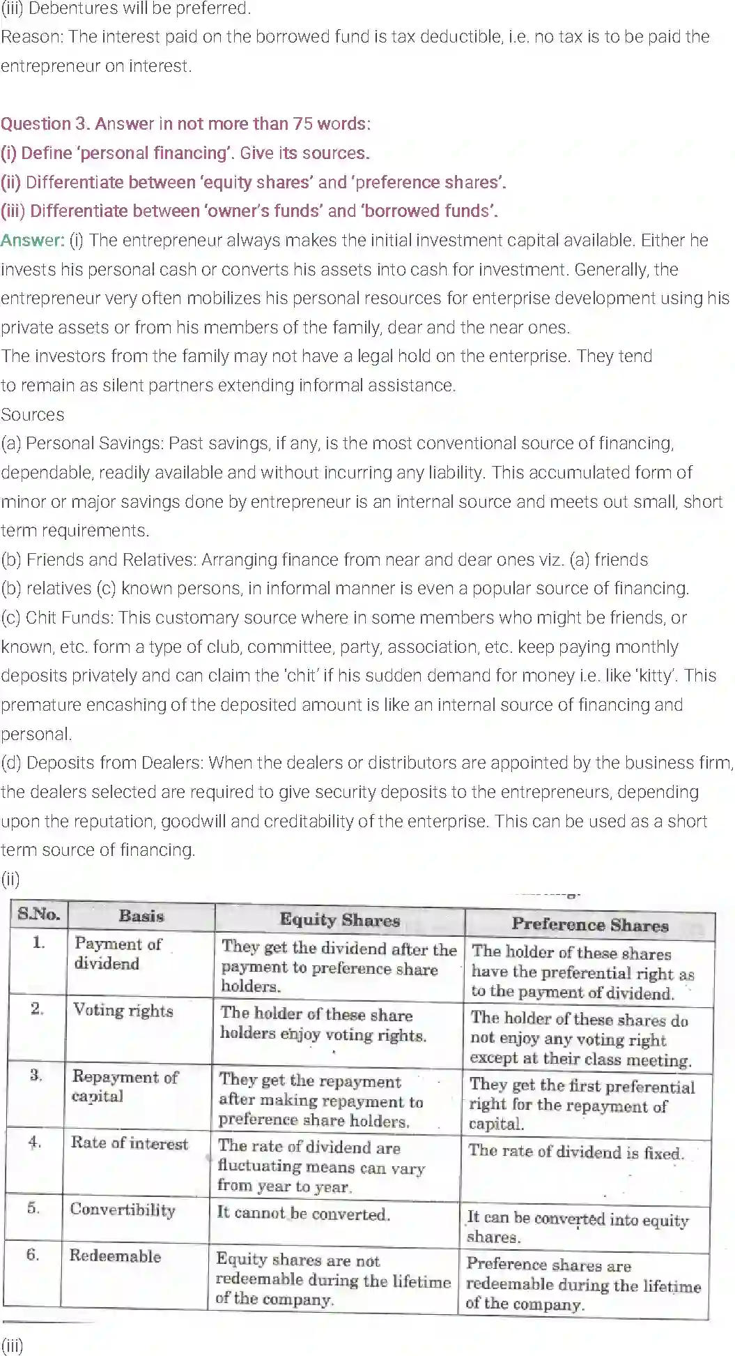 NCERT-Solution-Class-11-Entrepreneurship-Resource-Mobilization-2680-page-12