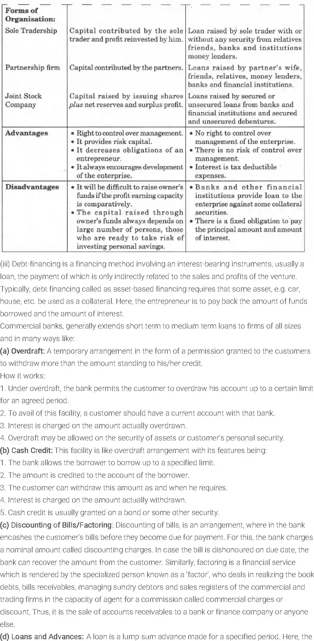 NCERT-Solution-Class-11-Entrepreneurship-Resource-Mobilization-508-page-15