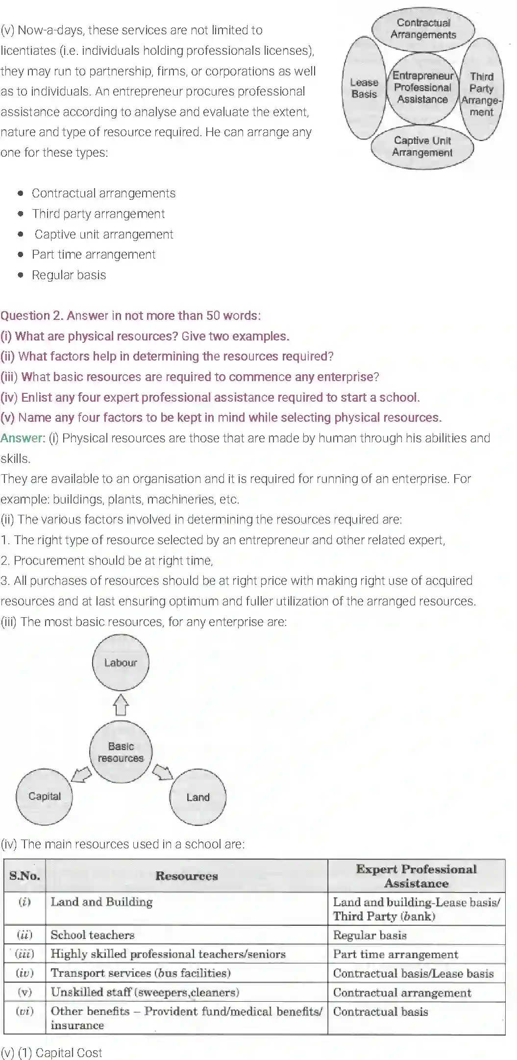 NCERT-Solution-Class-11-Entrepreneurship-Resource-Mobilization-508-page-2