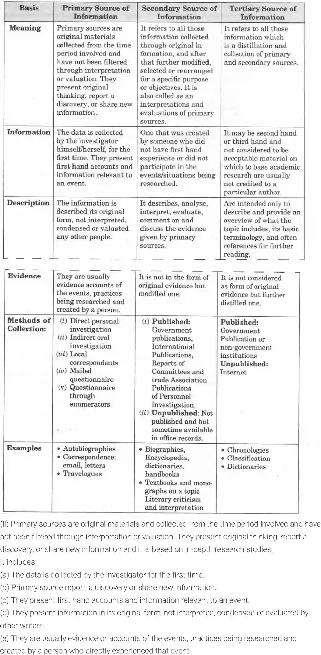 NCERT-Solution-Class-11-Entrepreneurship-Resource-Mobilization-508-page-22
