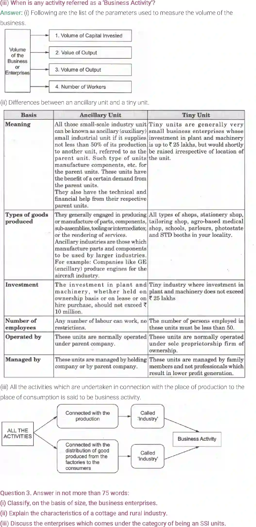 NCERT-Solution-Class-11-Entrepreneurship-Resource-Mobilization-508-page-24