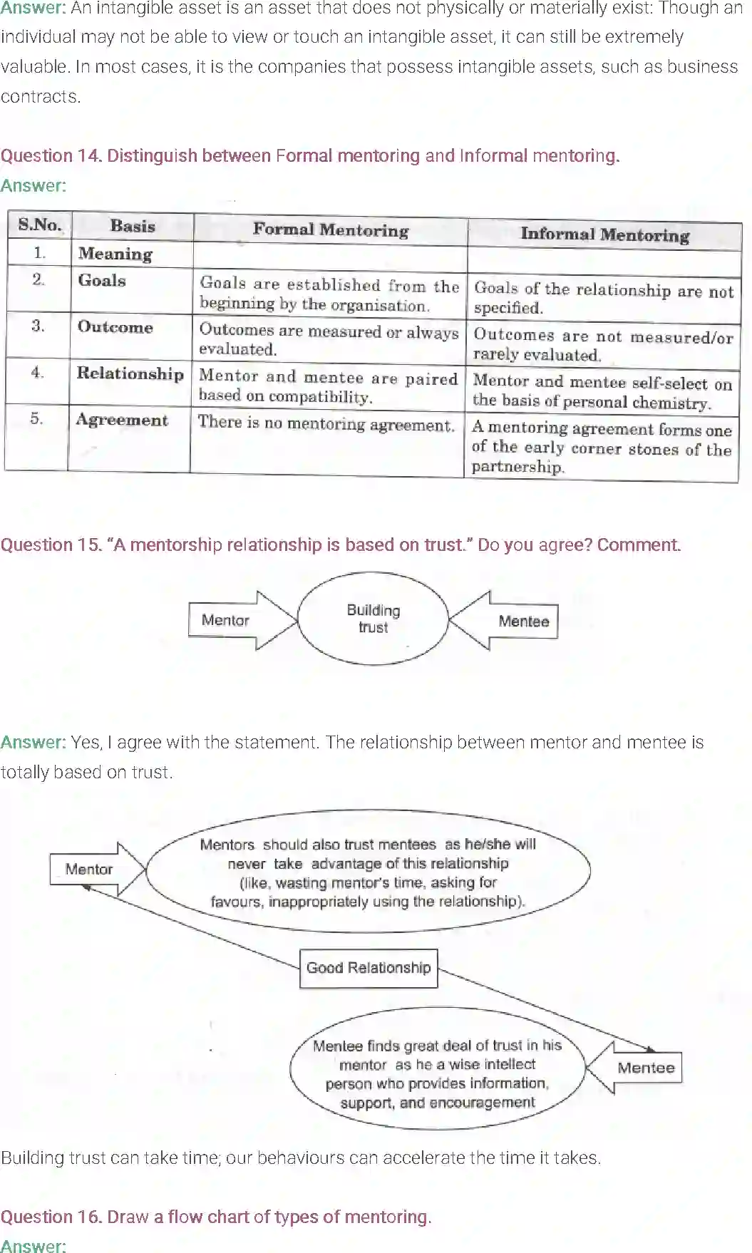 NCERT-Solution-Class-11-Entrepreneurship-Resource-Mobilization-508-page-40