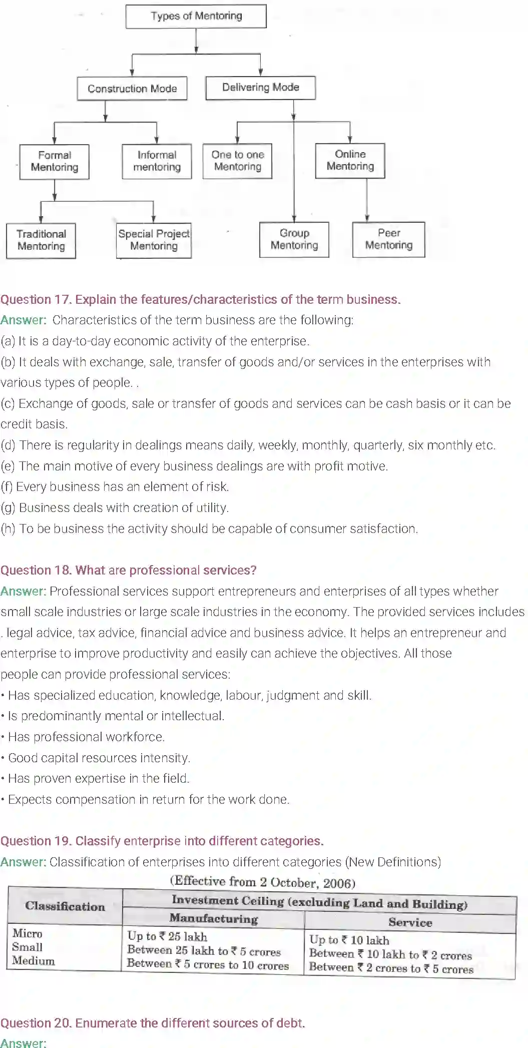 NCERT-Solution-Class-11-Entrepreneurship-Resource-Mobilization-508-page-41