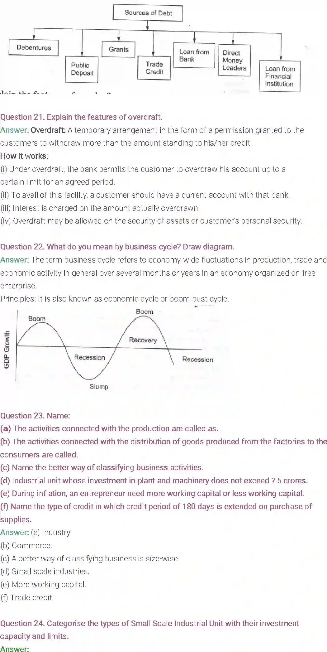 NCERT-Solution-Class-11-Entrepreneurship-Resource-Mobilization-508-page-42