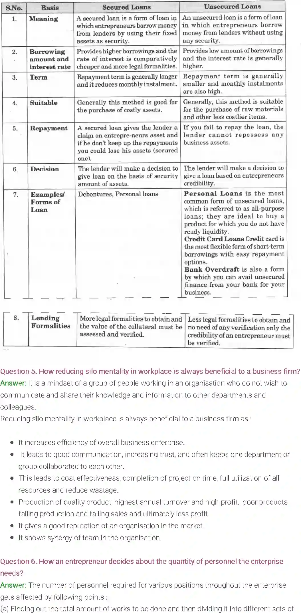 NCERT-Solution-Class-11-Entrepreneurship-Resource-Mobilization-508-page-45
