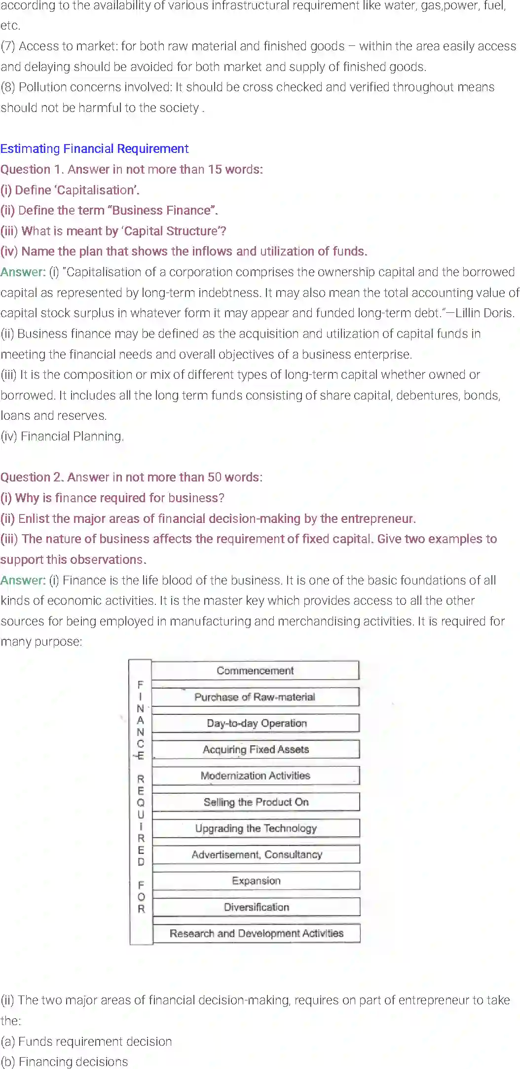 NCERT-Solution-Class-11-Entrepreneurship-Resource-Mobilization-508-page-6